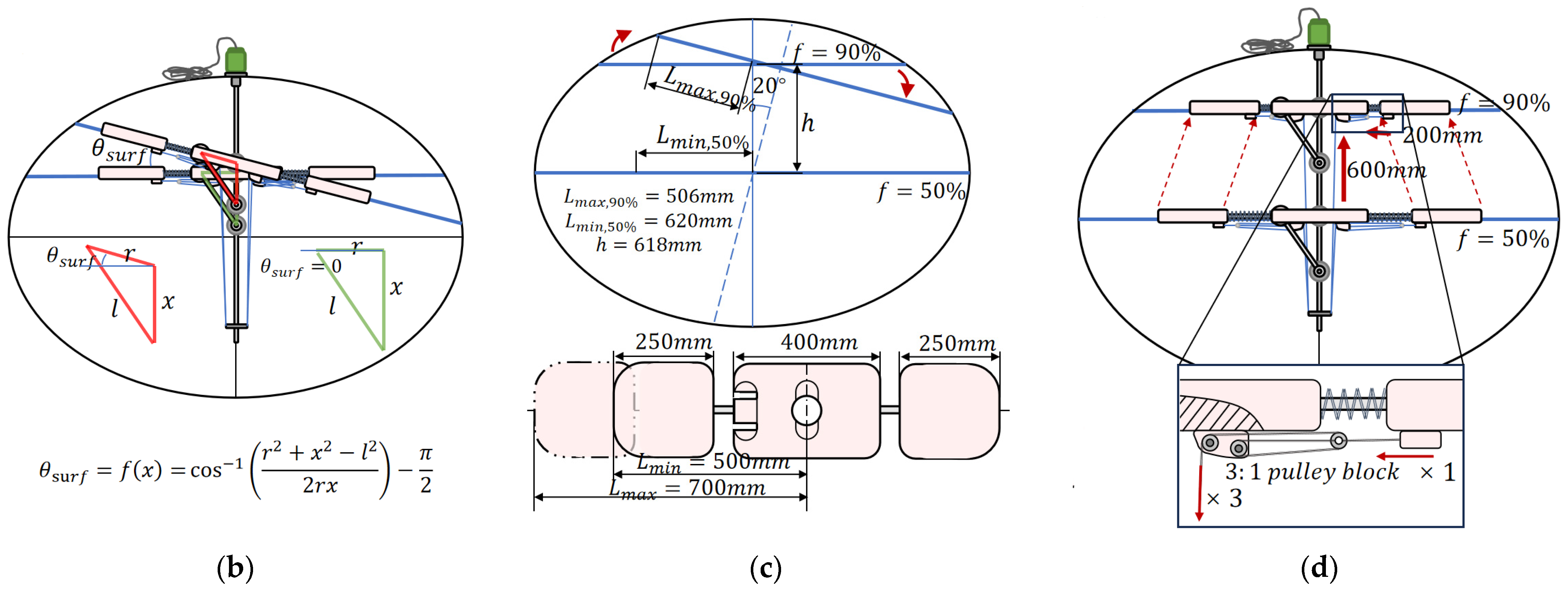 Sensors 23 08831 g010b