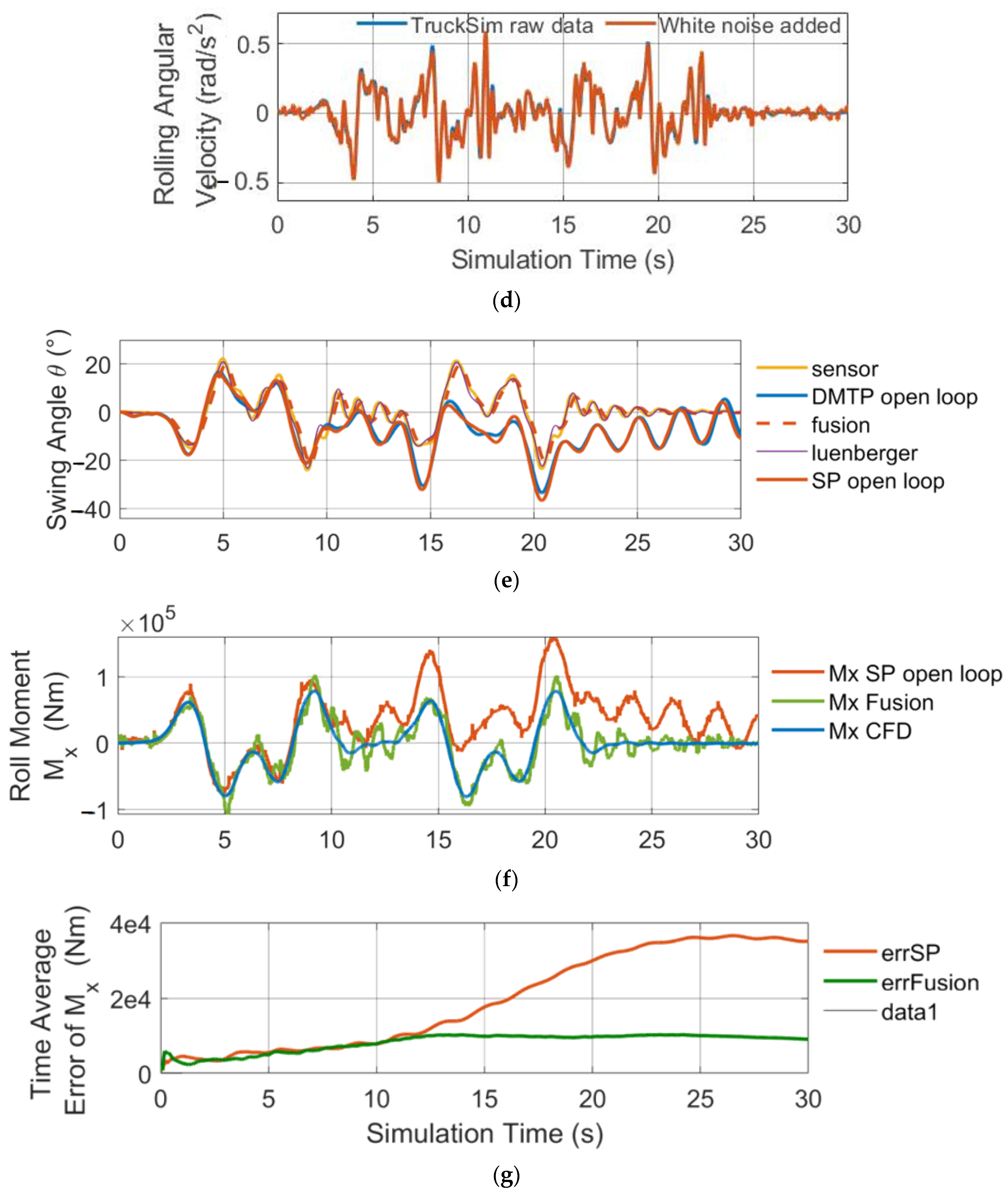 Sensors 23 08831 g016b