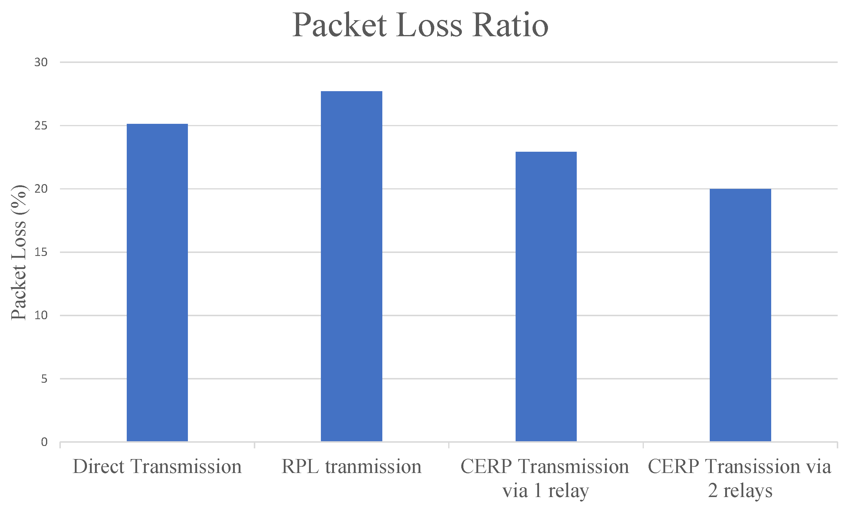 Sensors 23 08834 g012