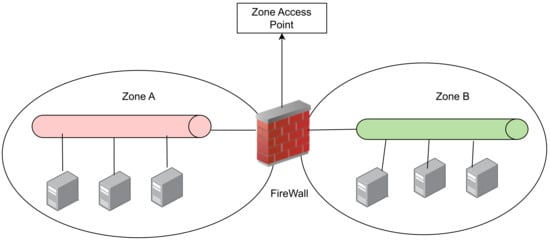 License to Kill: Leveraging License Management to Attack ICS Networks