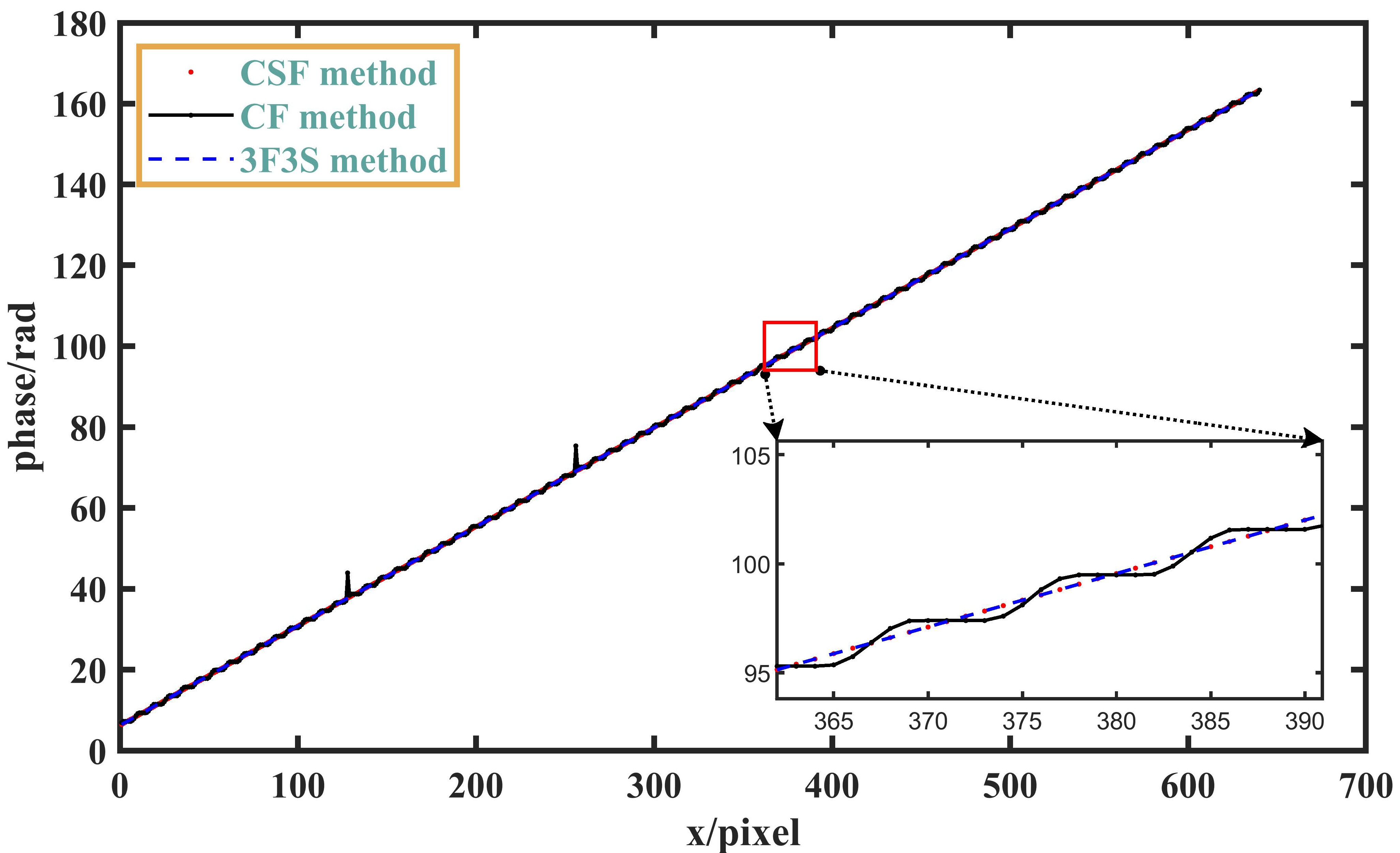Sensors 23 08848 g005