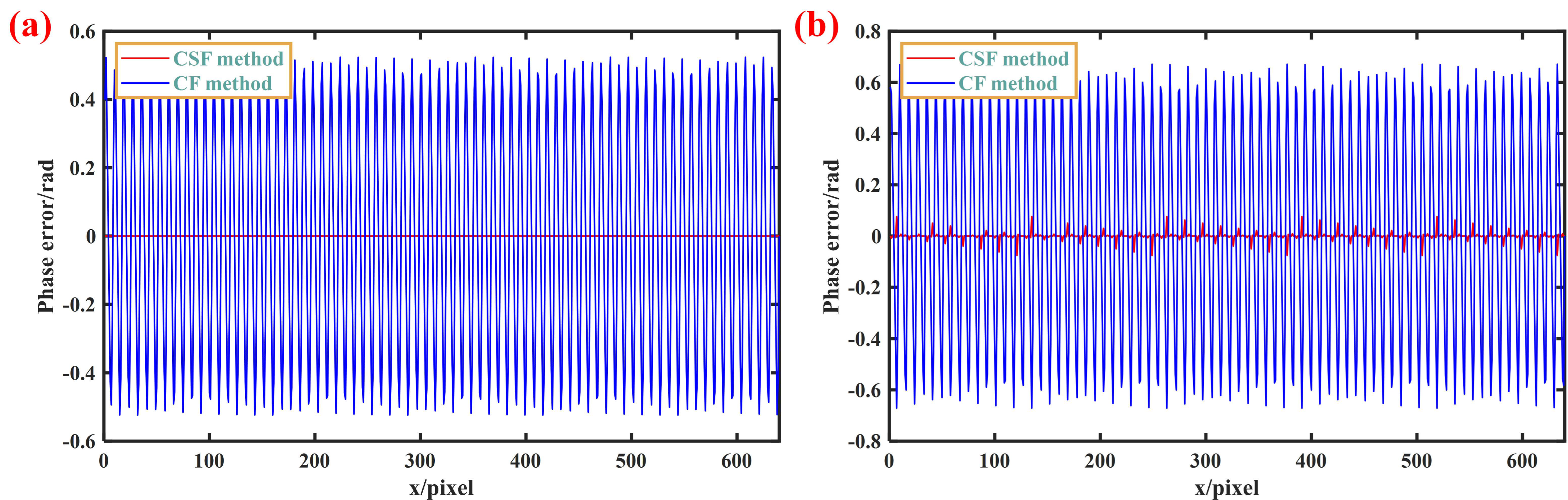 Sensors 23 08848 g006