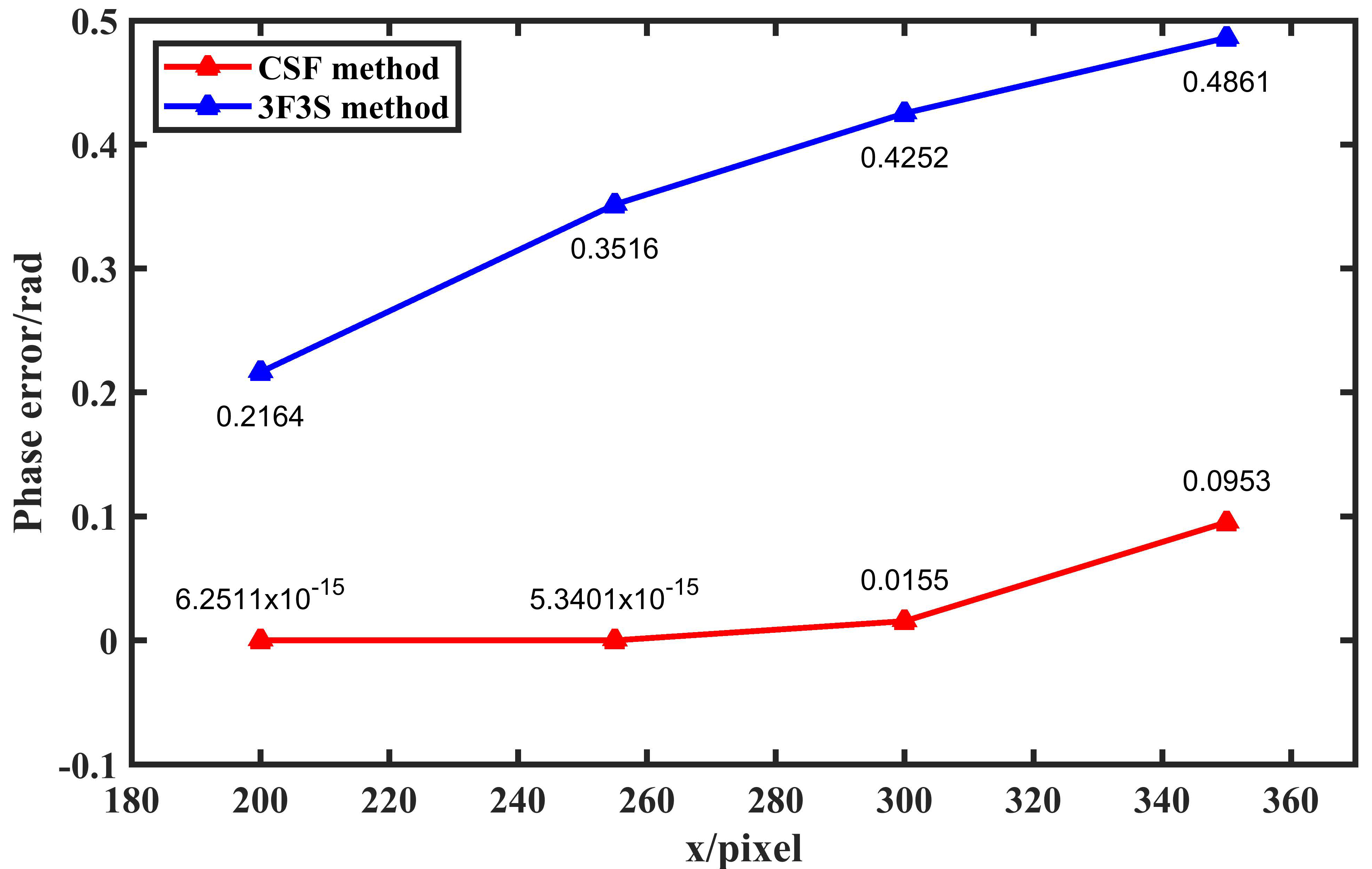 Sensors 23 08848 g007