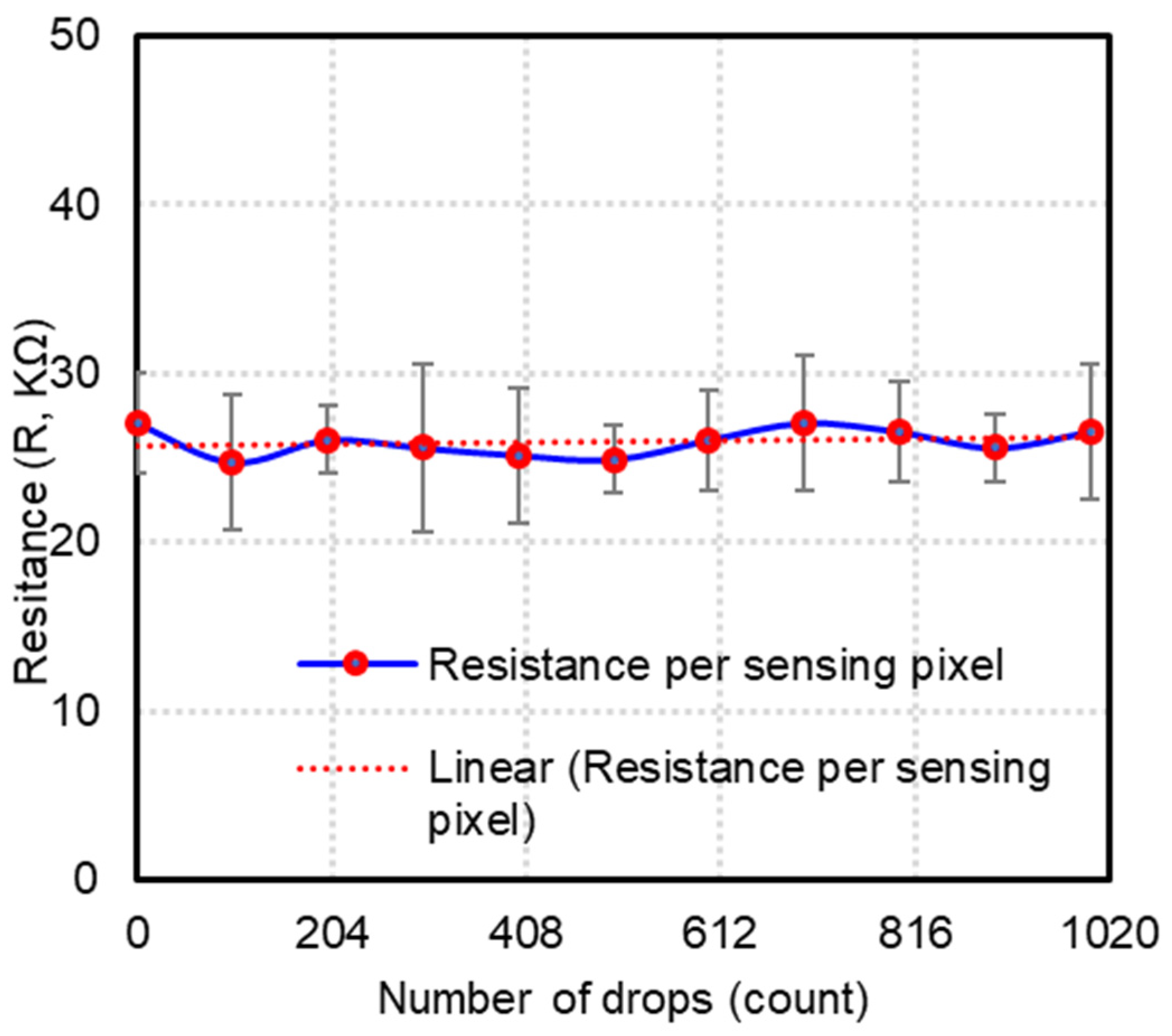 Sensors 23 08857 g008