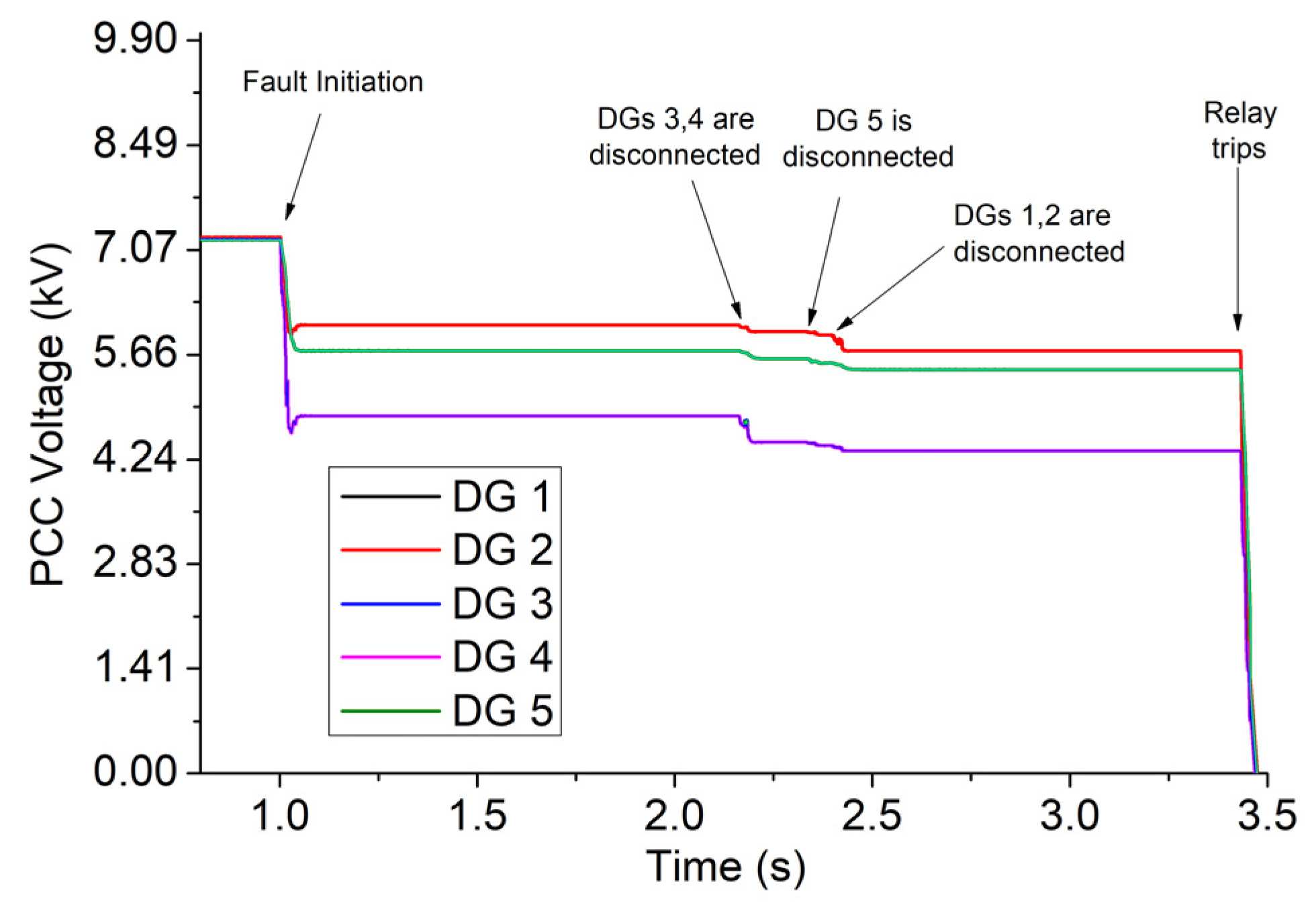 Sensors 23 08868 g007