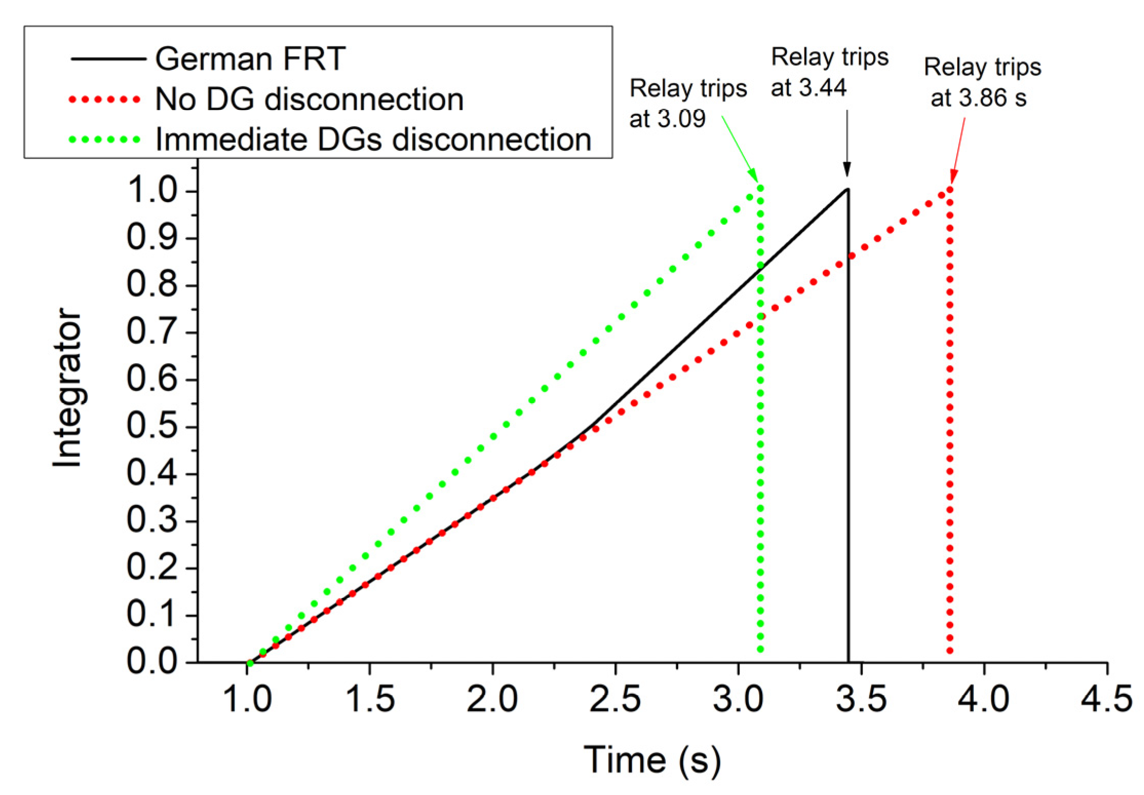 Sensors 23 08868 g010