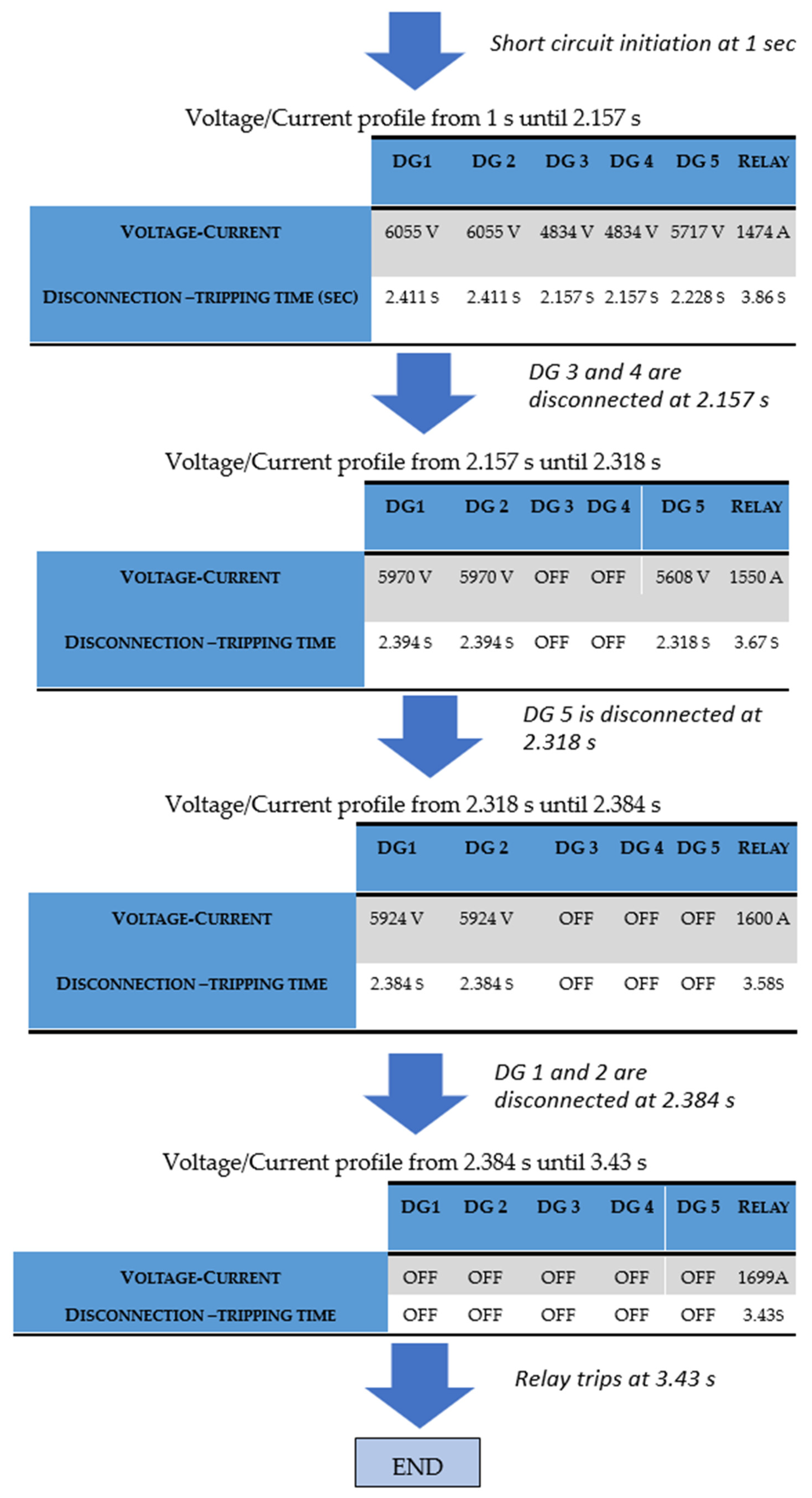 Sensors 23 08868 g011