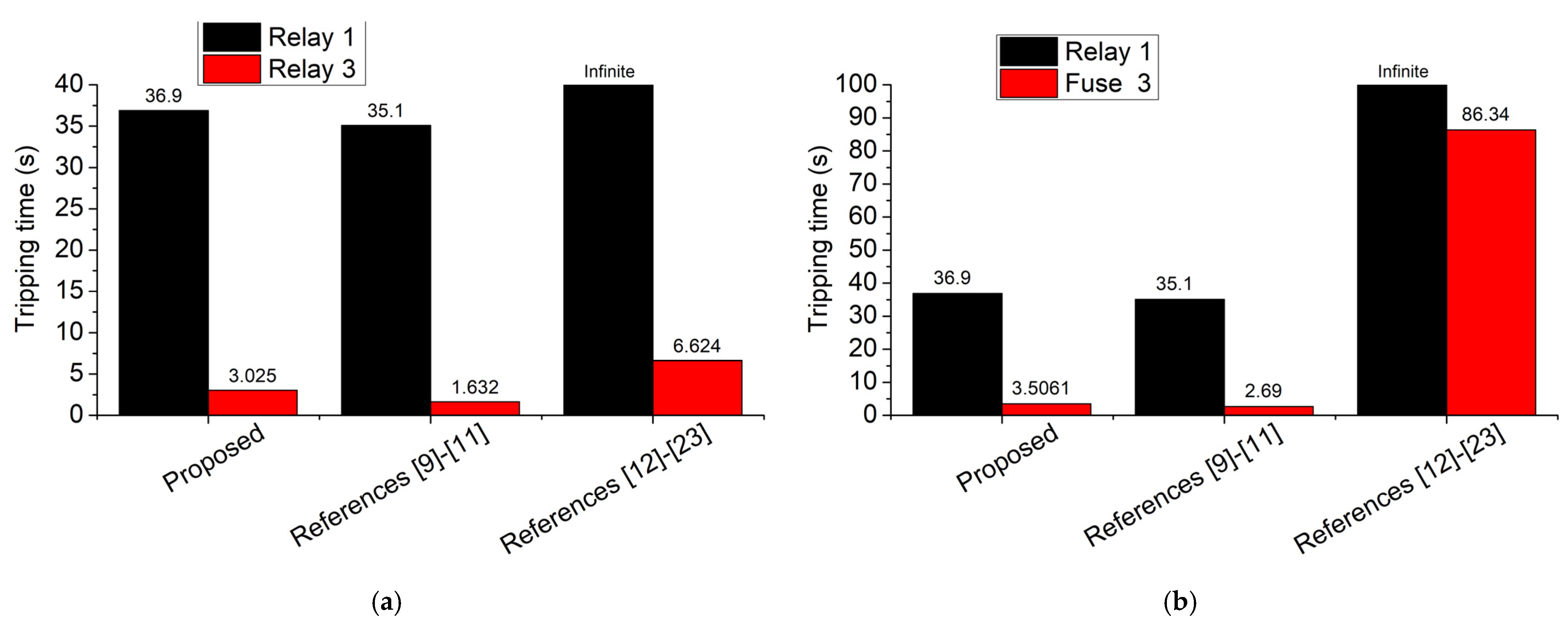 Sensors 23 08868 g016