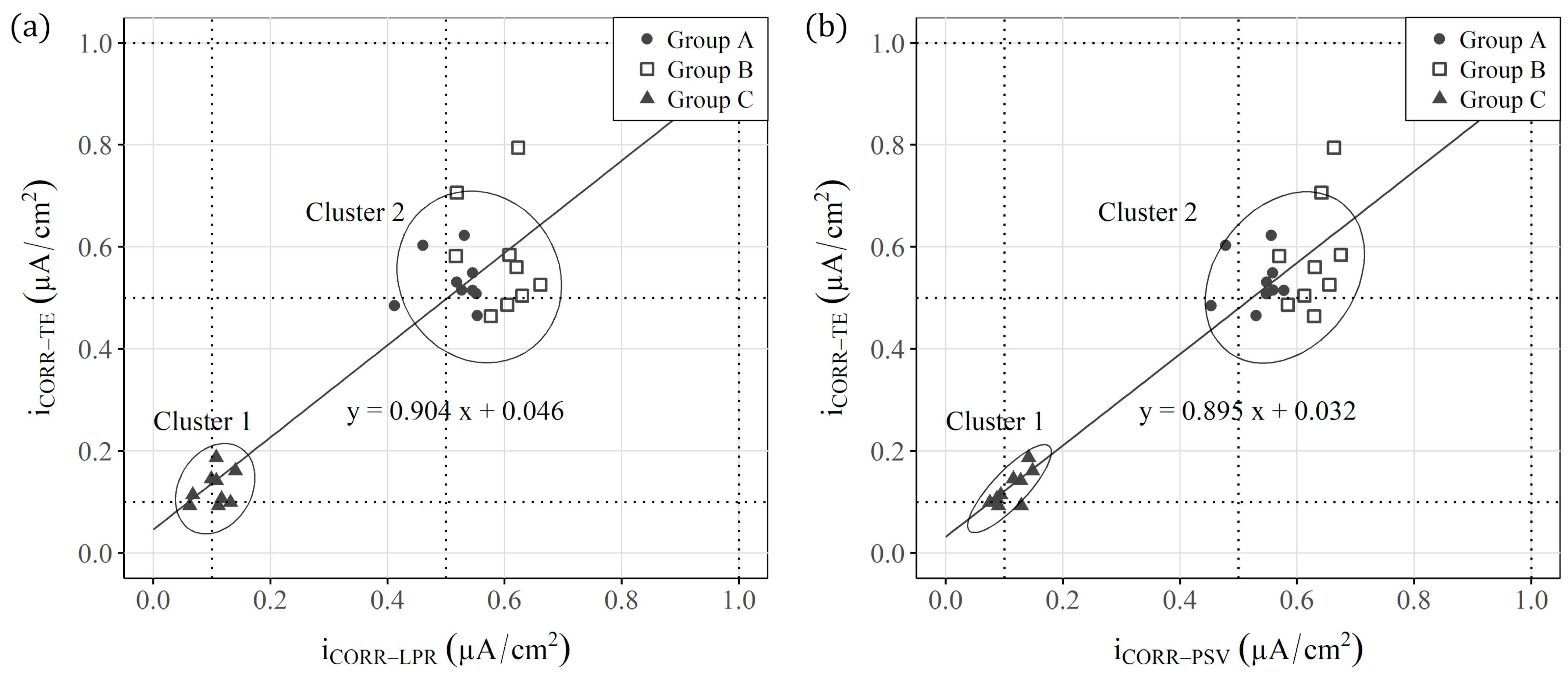 Sensors 23 08869 g005 Sensors 23 08869 g005