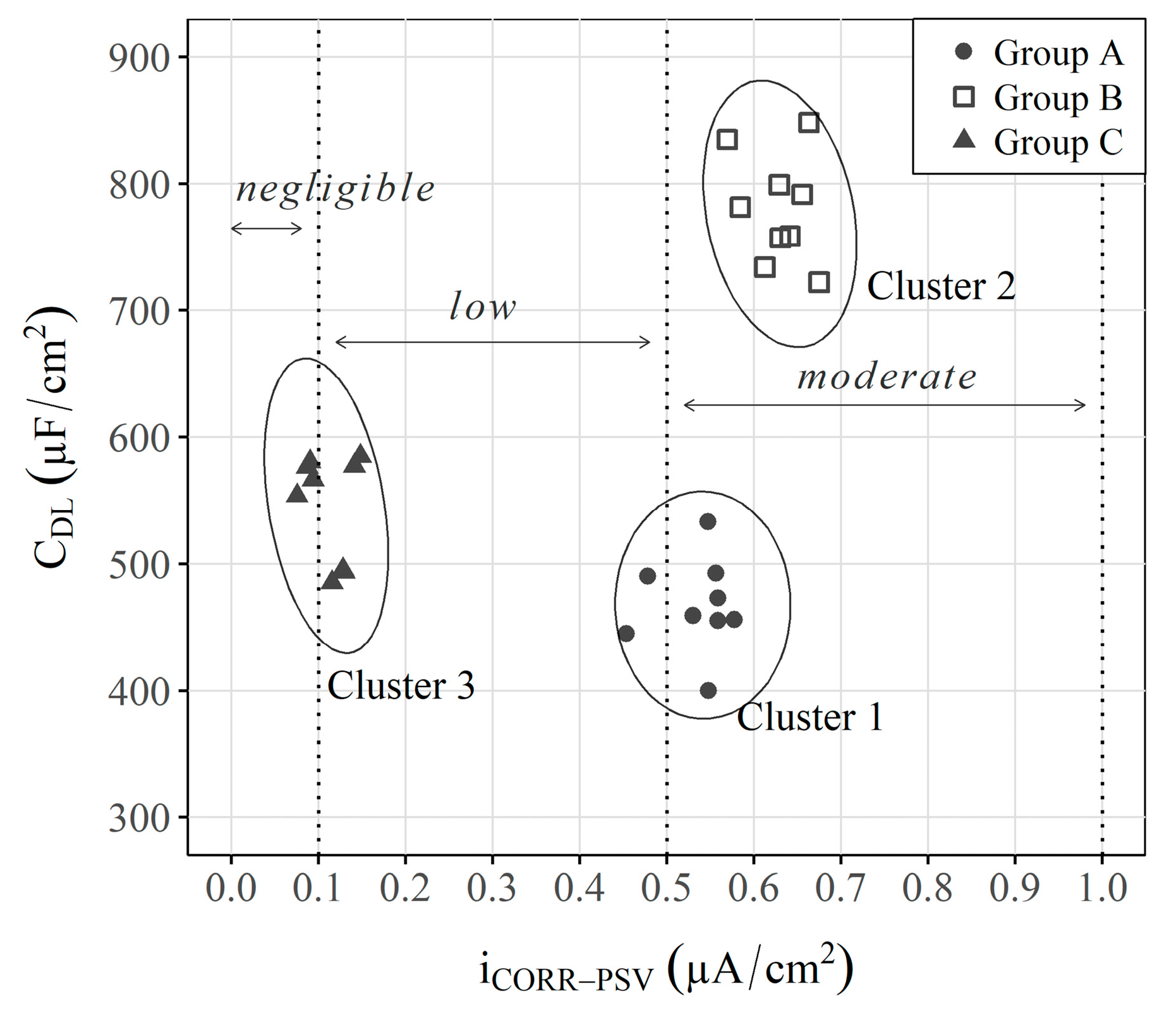 Sensors 23 08869 g011 Sensors 23 08869 g011