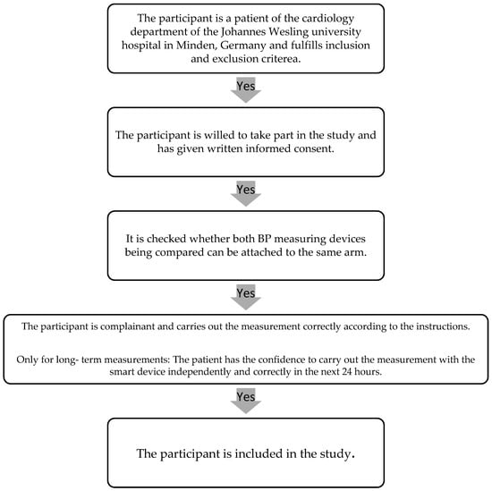 Ambulatory Blood Pressure Monitoring in Children and Adolescents: 2022  Update - Professional Heart Daily