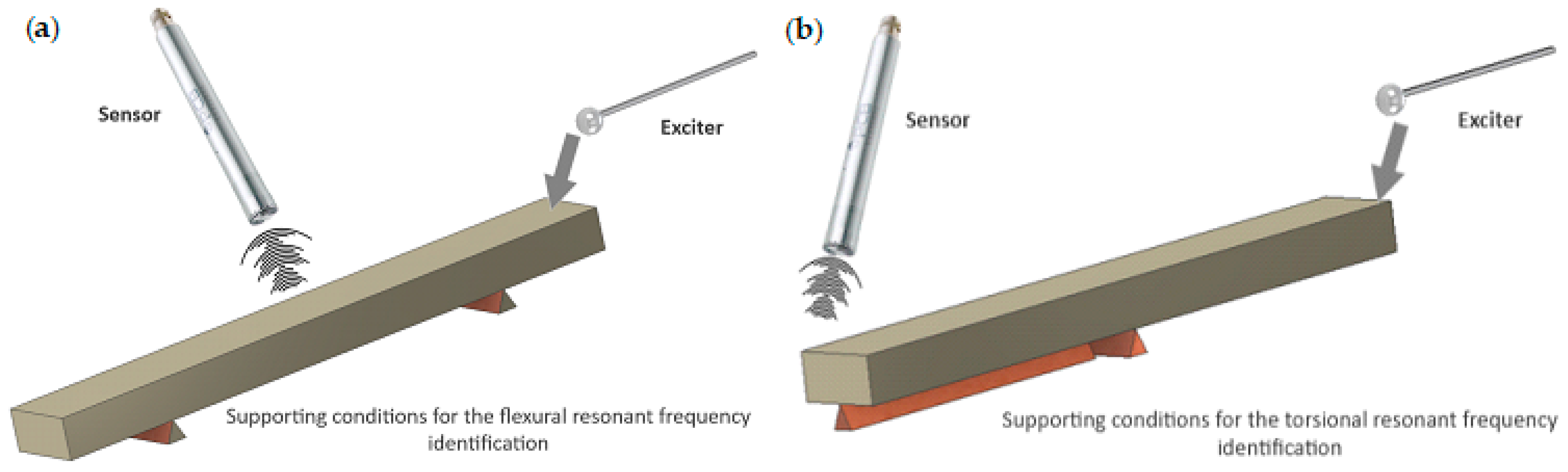 Sensors 23 08884 g002