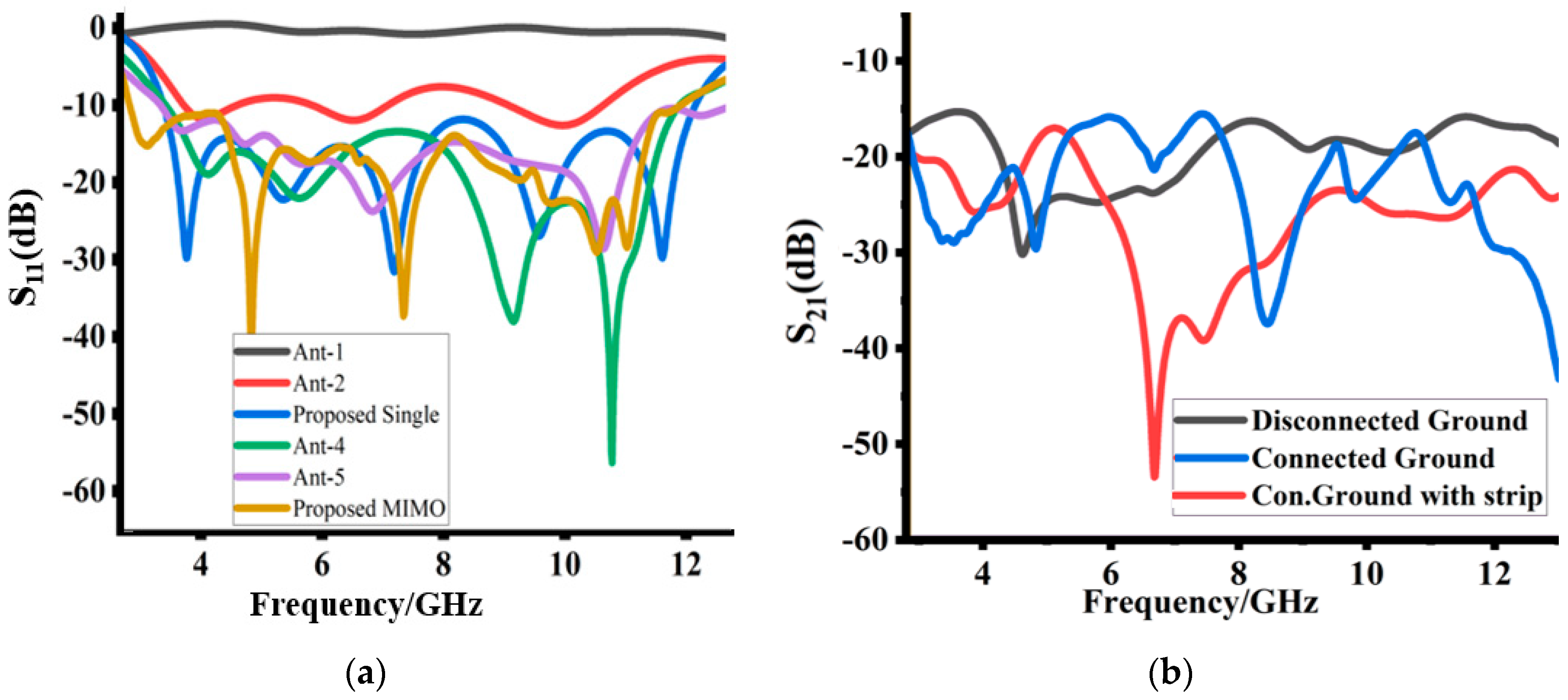 Sensors 23 08888 g003