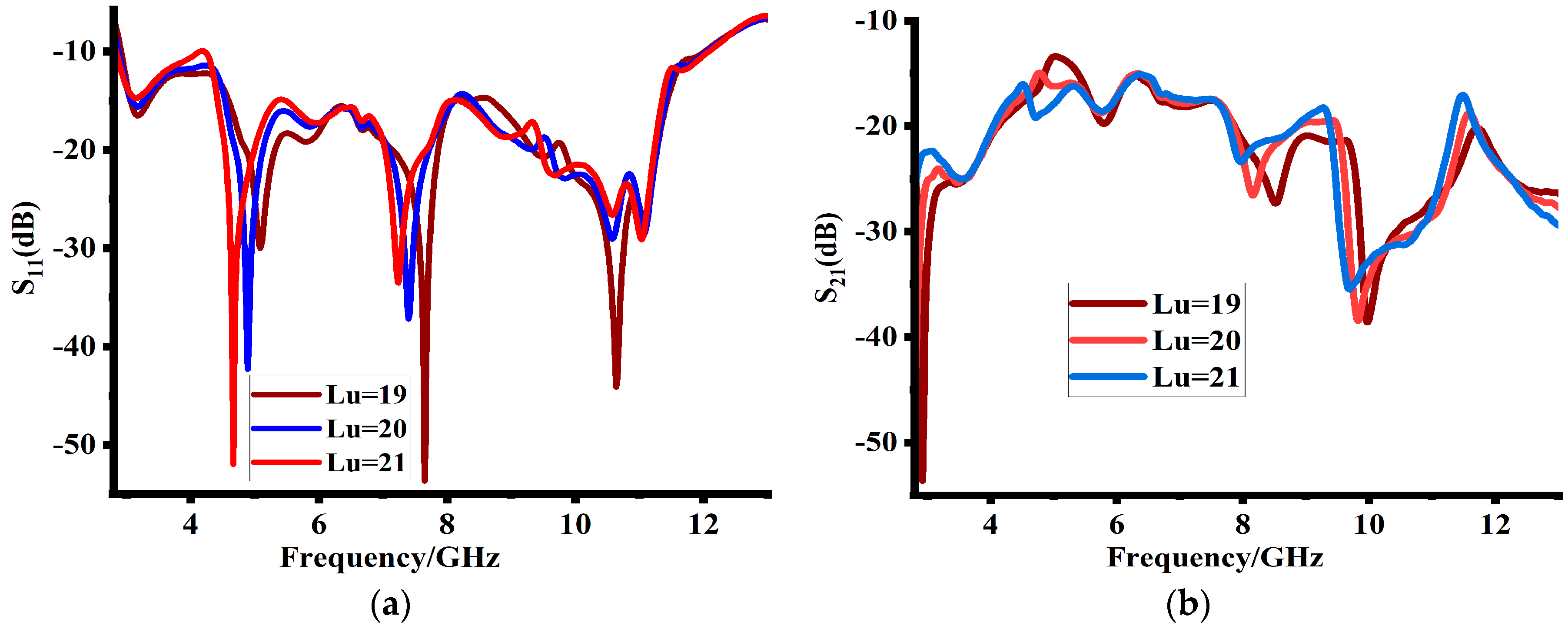 Sensors 23 08888 g007