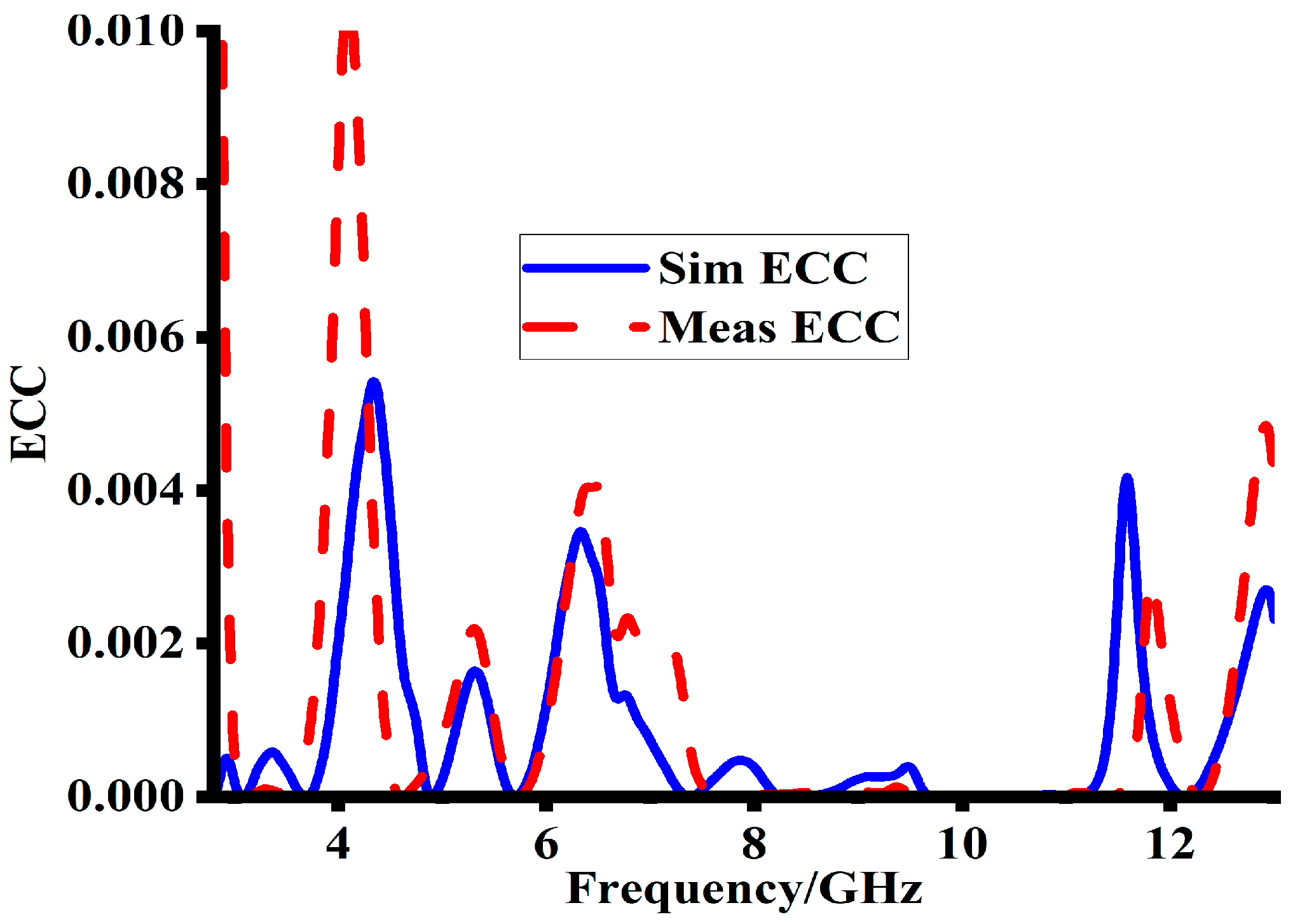 Sensors 23 08888 g014