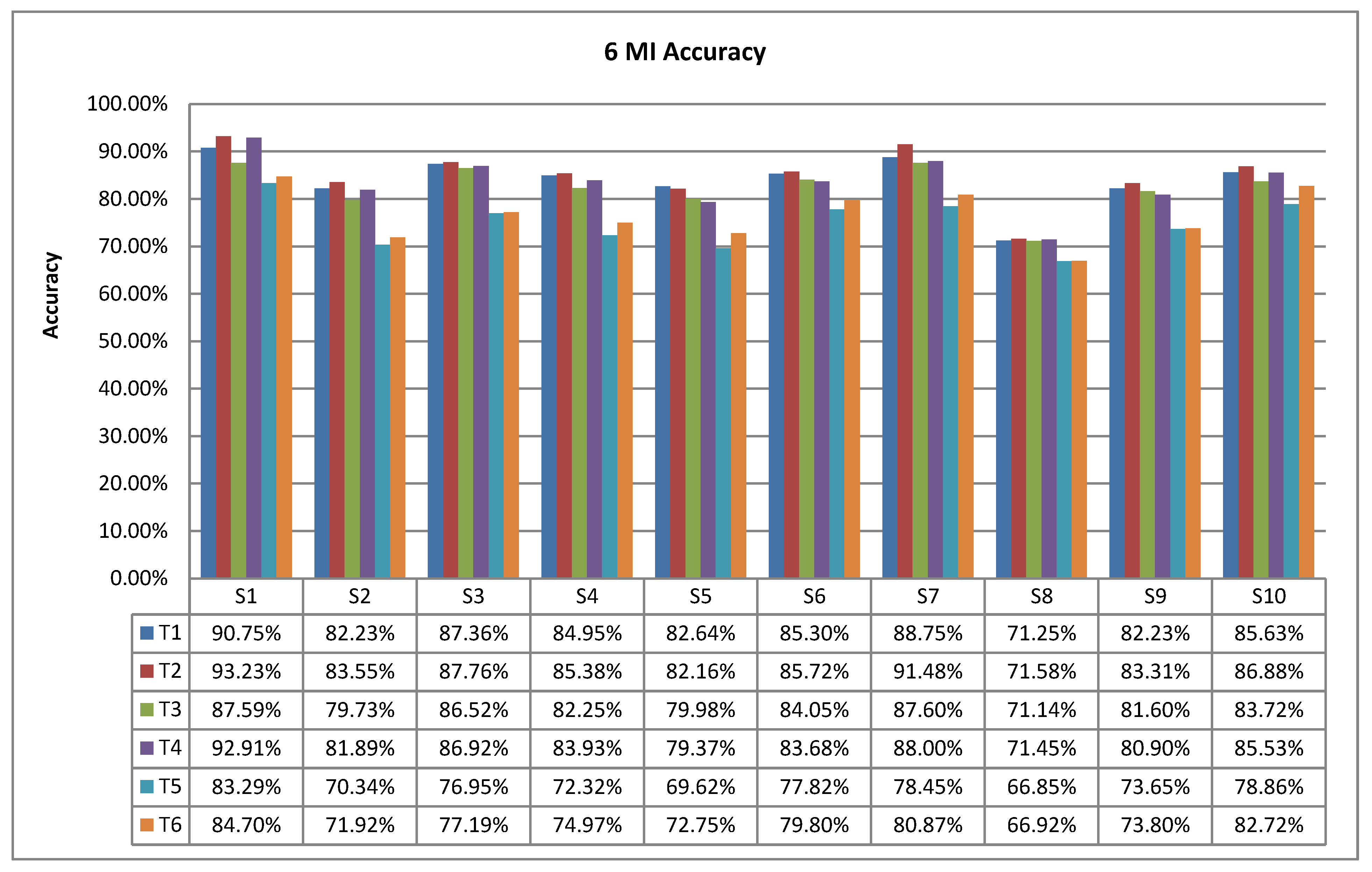 Sensors 23 08893 g012