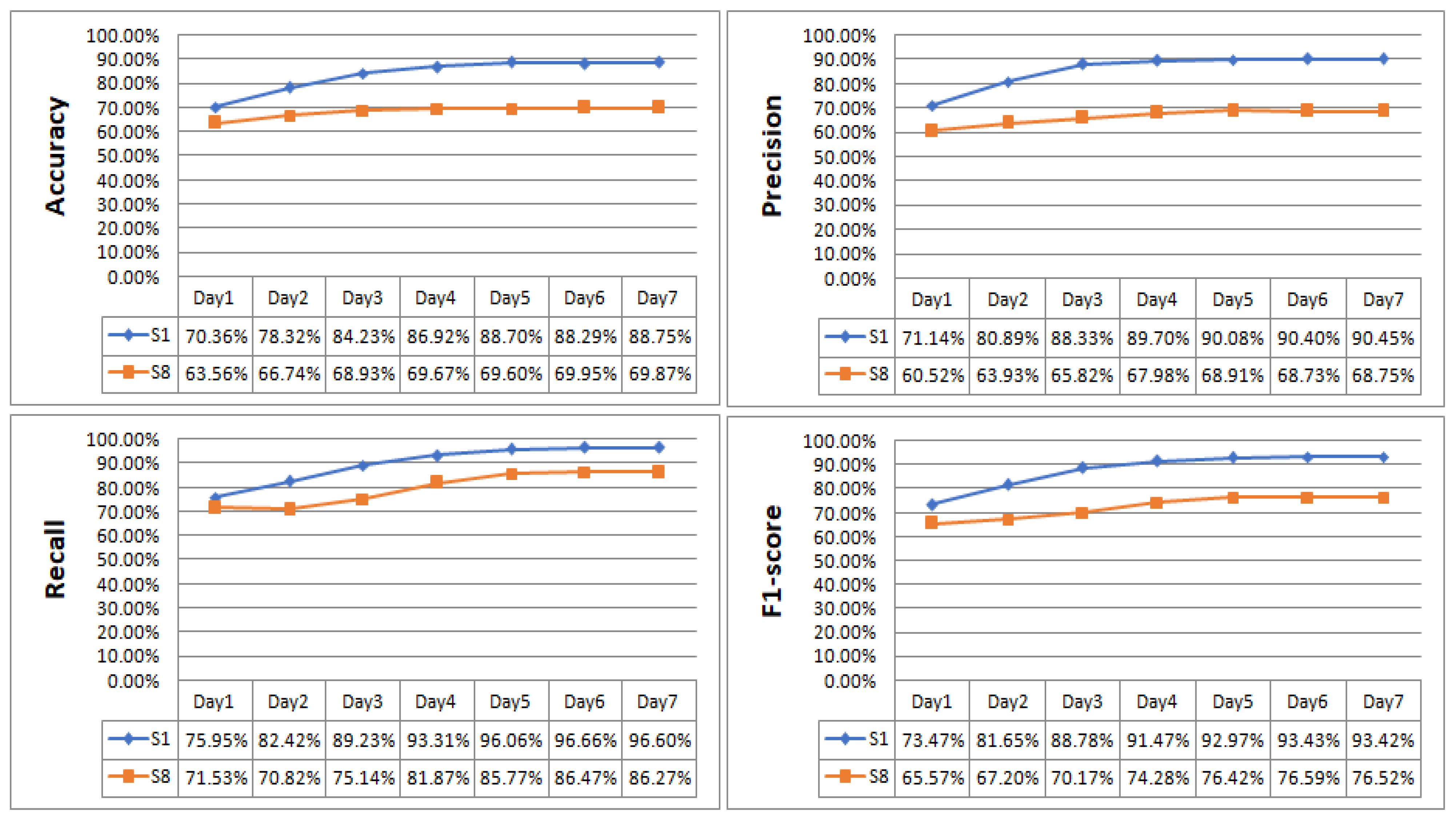 Sensors 23 08893 g016