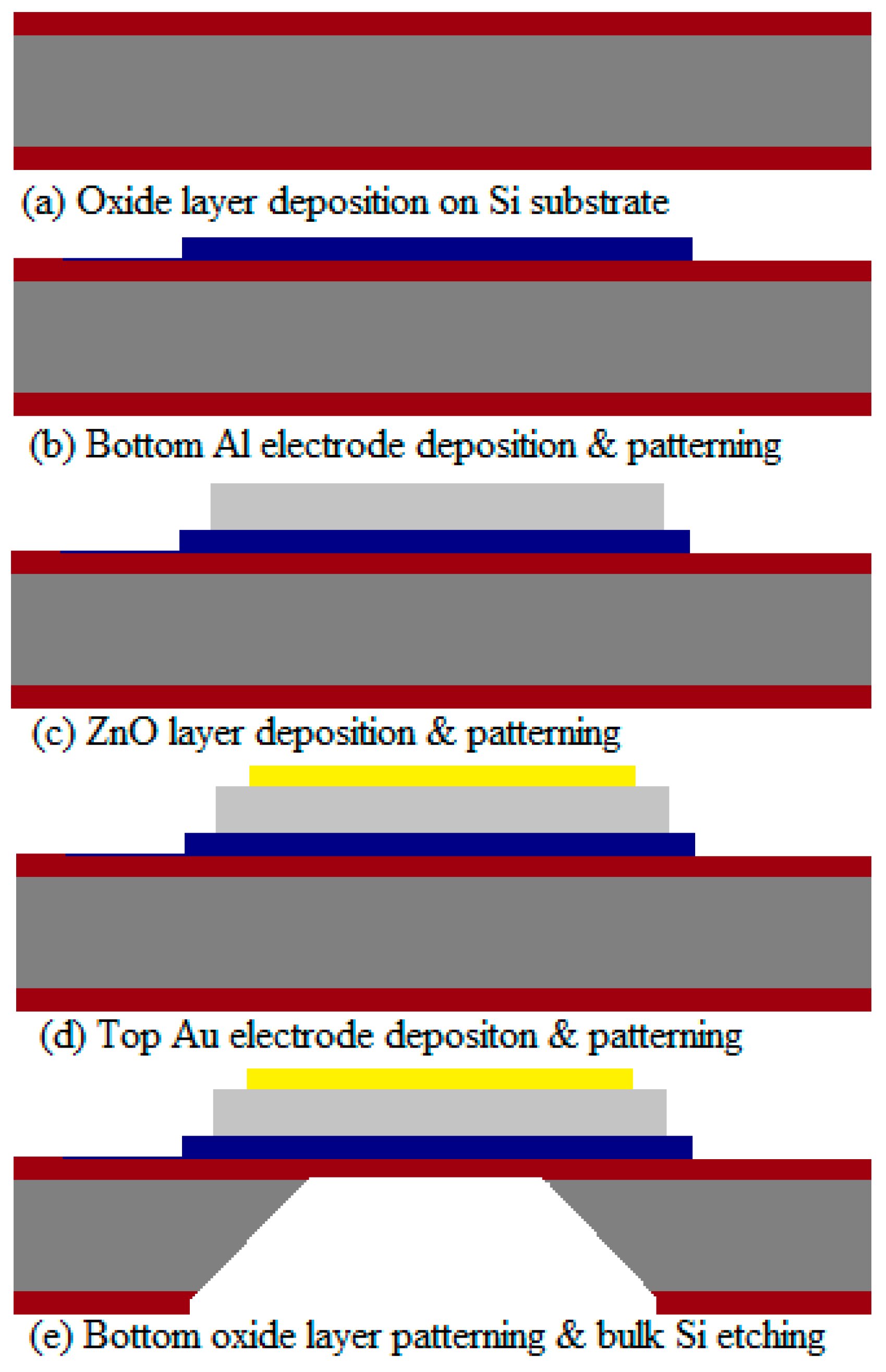 Sensors 23 08920 g006