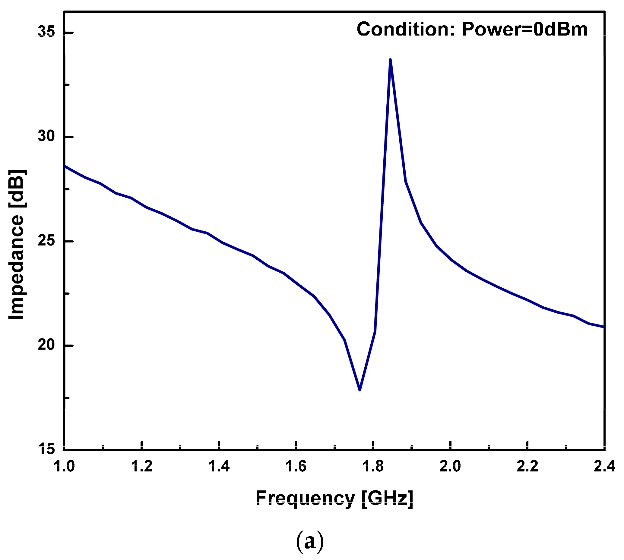 Sensors 23 08920 g014a