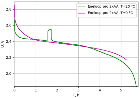 https://www.mdpi.com/sensors/sensors-23-08929/article_deploy/html/images/sensors-23-08929-g008-550.jpg