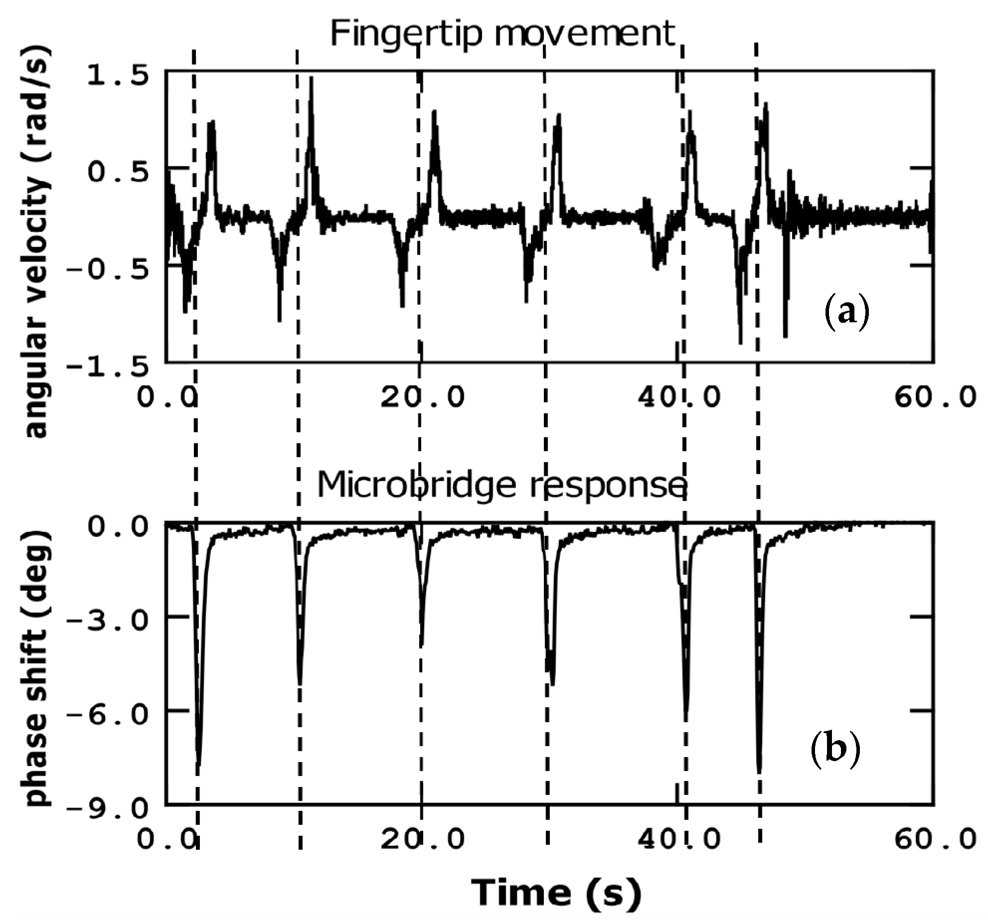 Sensors 23 08945 g006