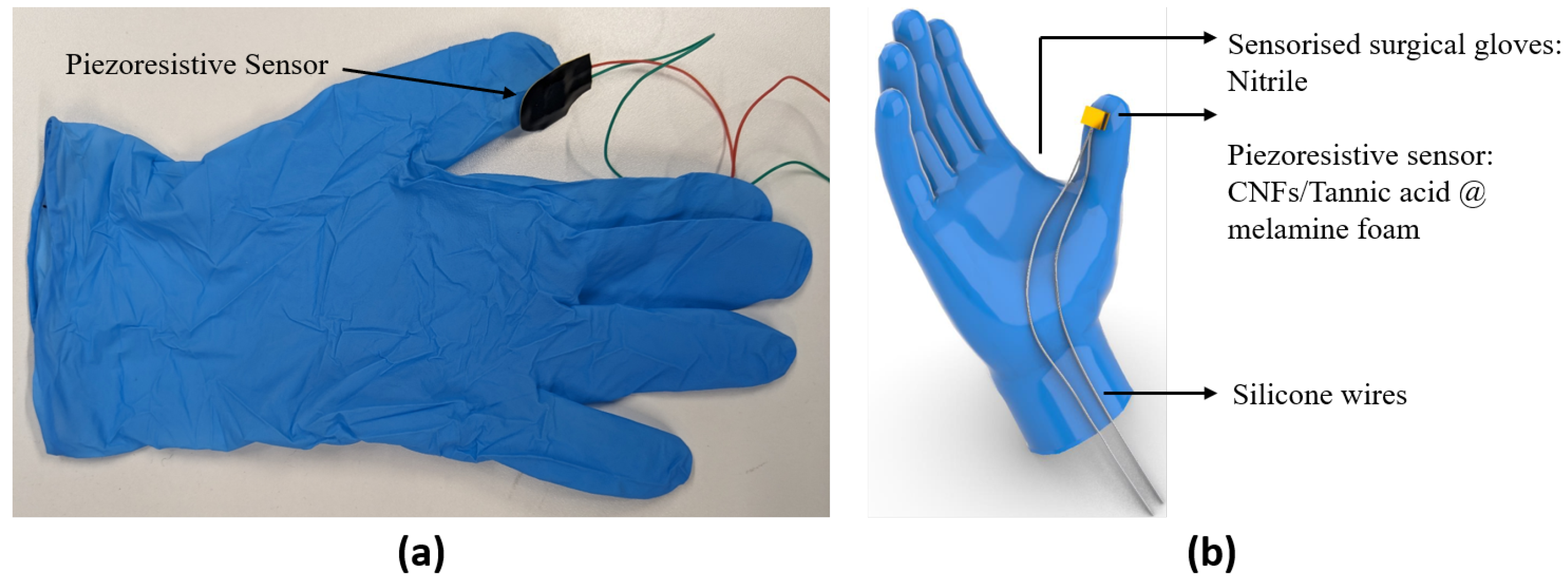 Revolutionizing Hand Safety: The Future of Protective Gloves