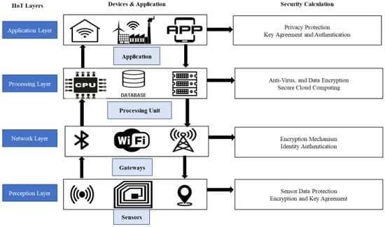 5 Cool Gadgets: My pick of the Top Gadgets of 2023, by Atif Ali Shah, Nov, 2023