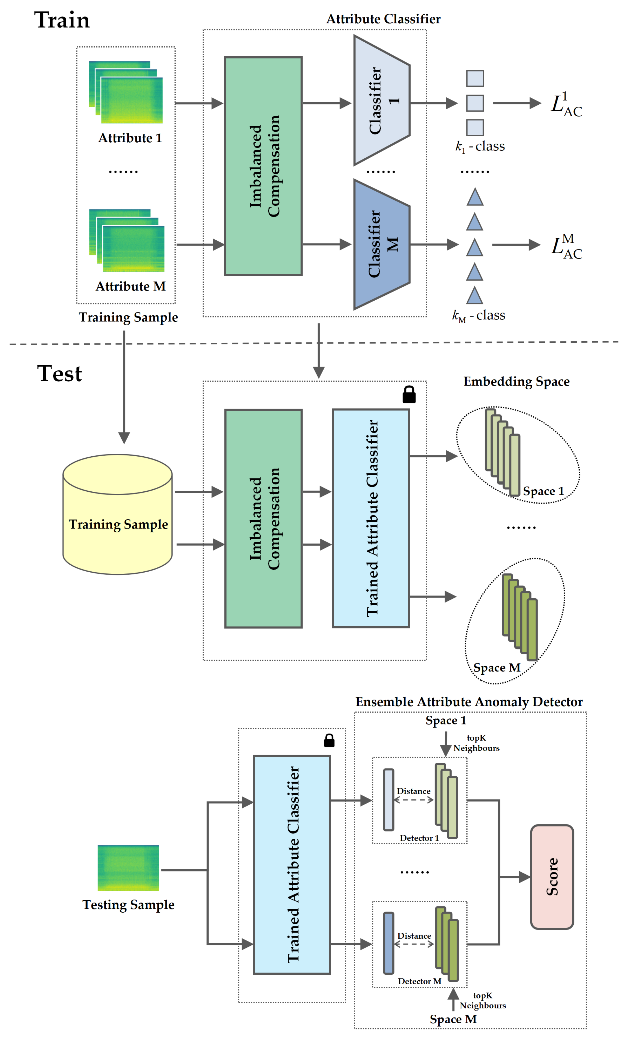 Sensors | Free Full-Text | Acoustic-Sensing-Based Attribute-Driven ...