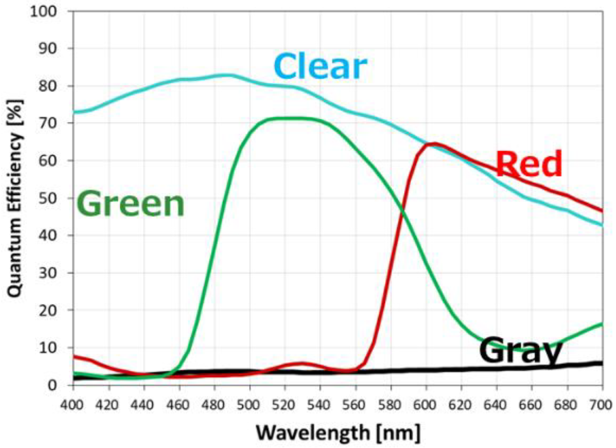Sensors 23 08998 g015