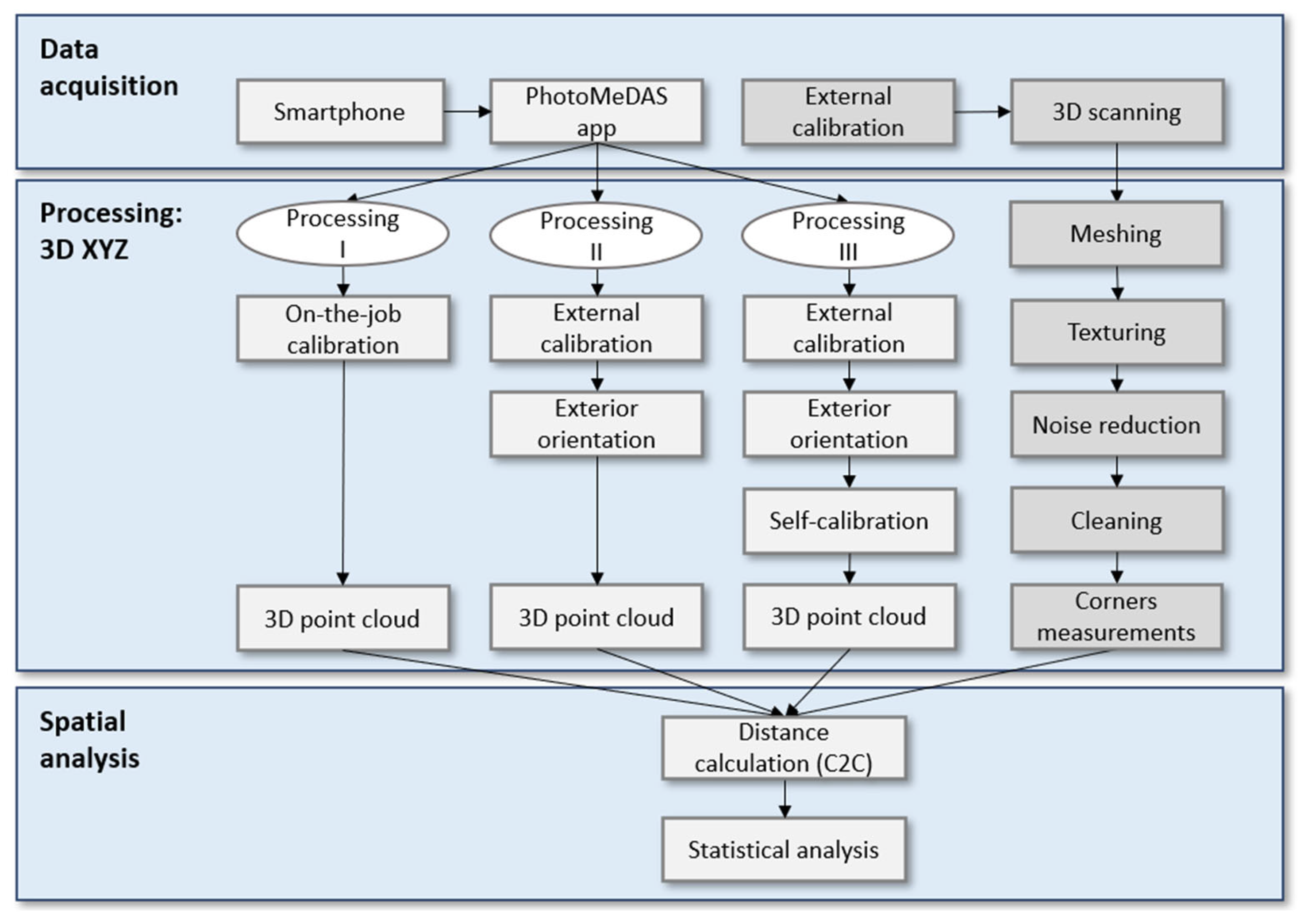 Sensors 23 09008 g003
