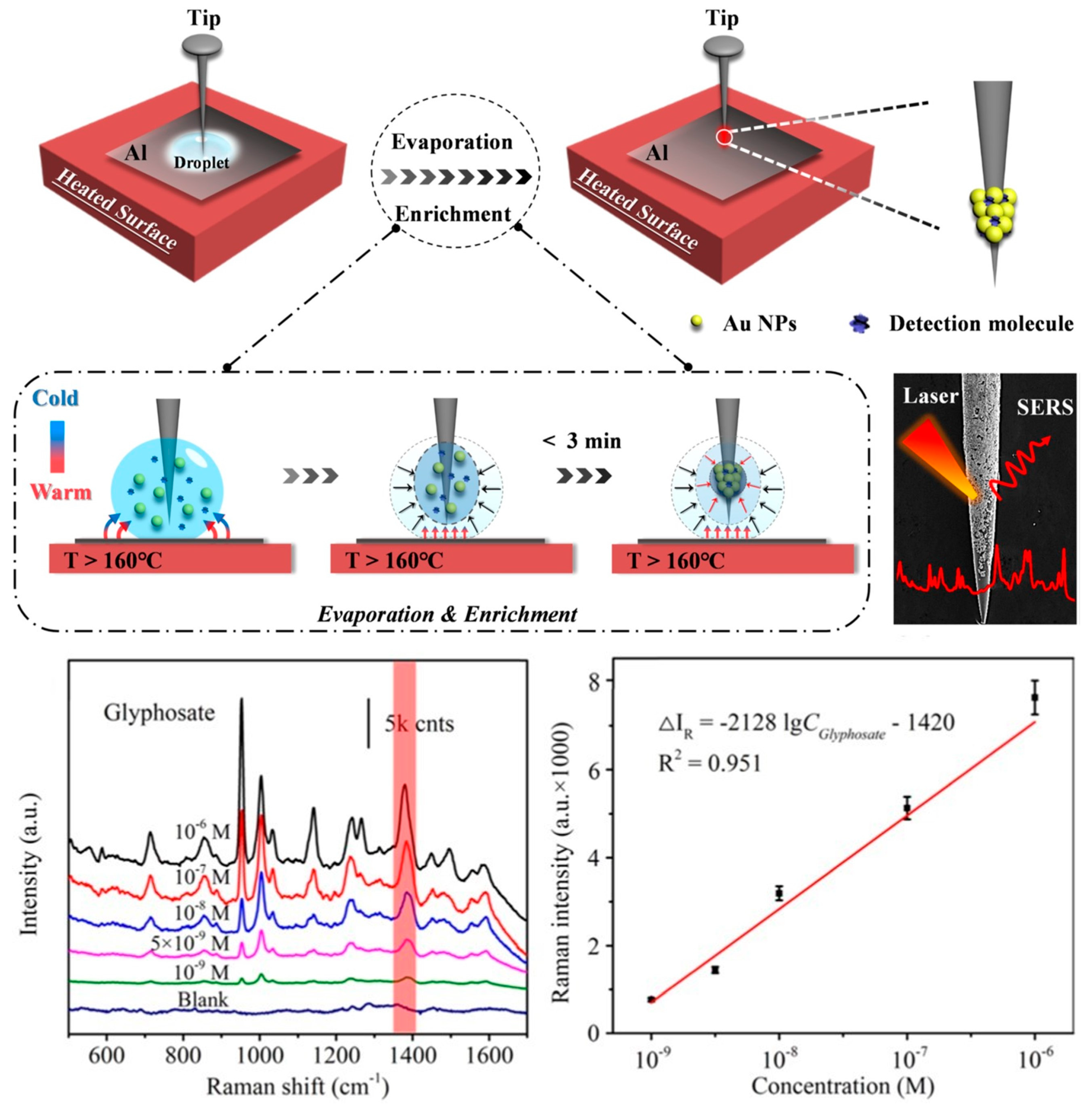 Sensors 23 09015 g003 Sensors 23 09015 g003