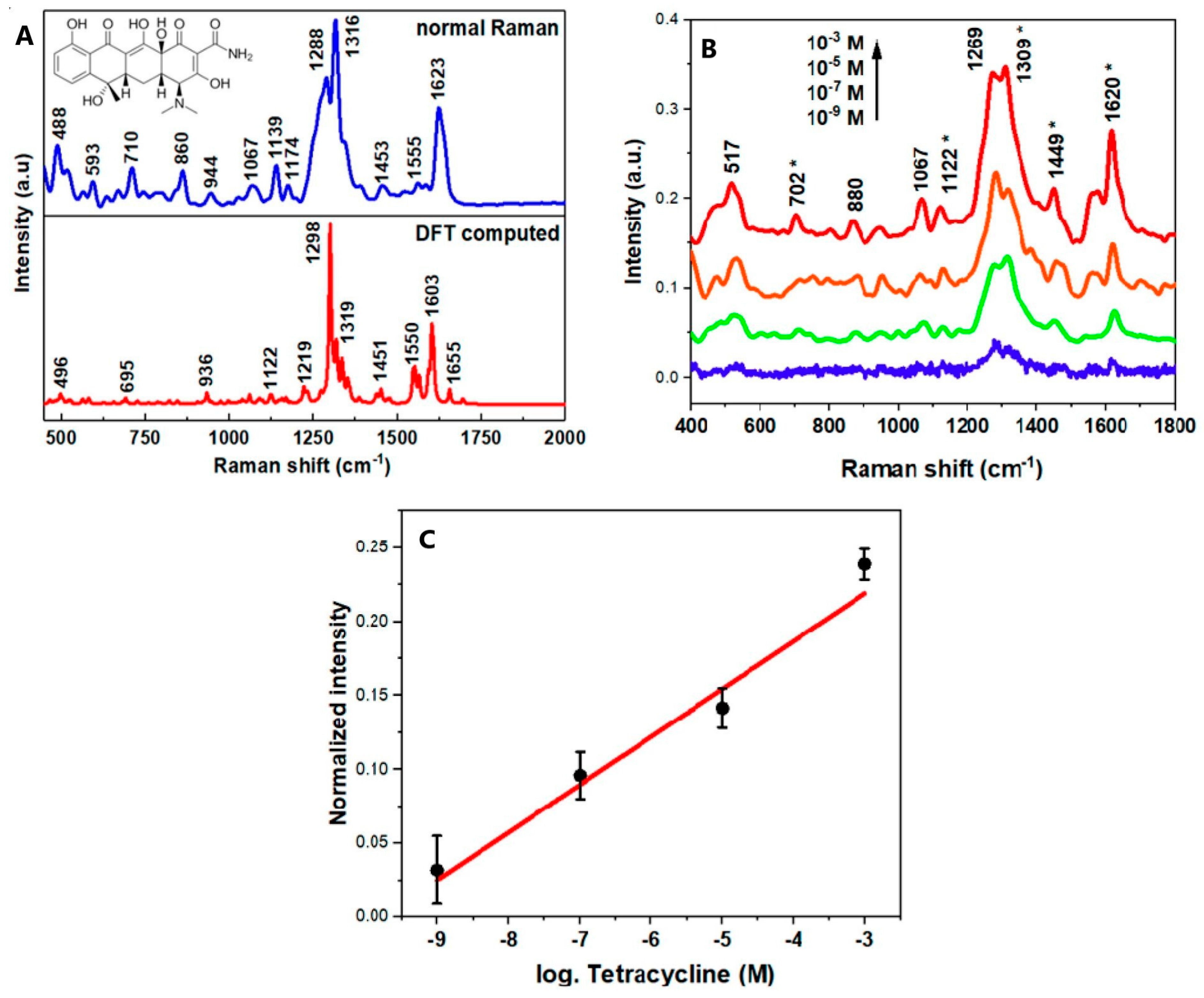 Sensors 23 09015 g005 Sensors 23 09015 g005