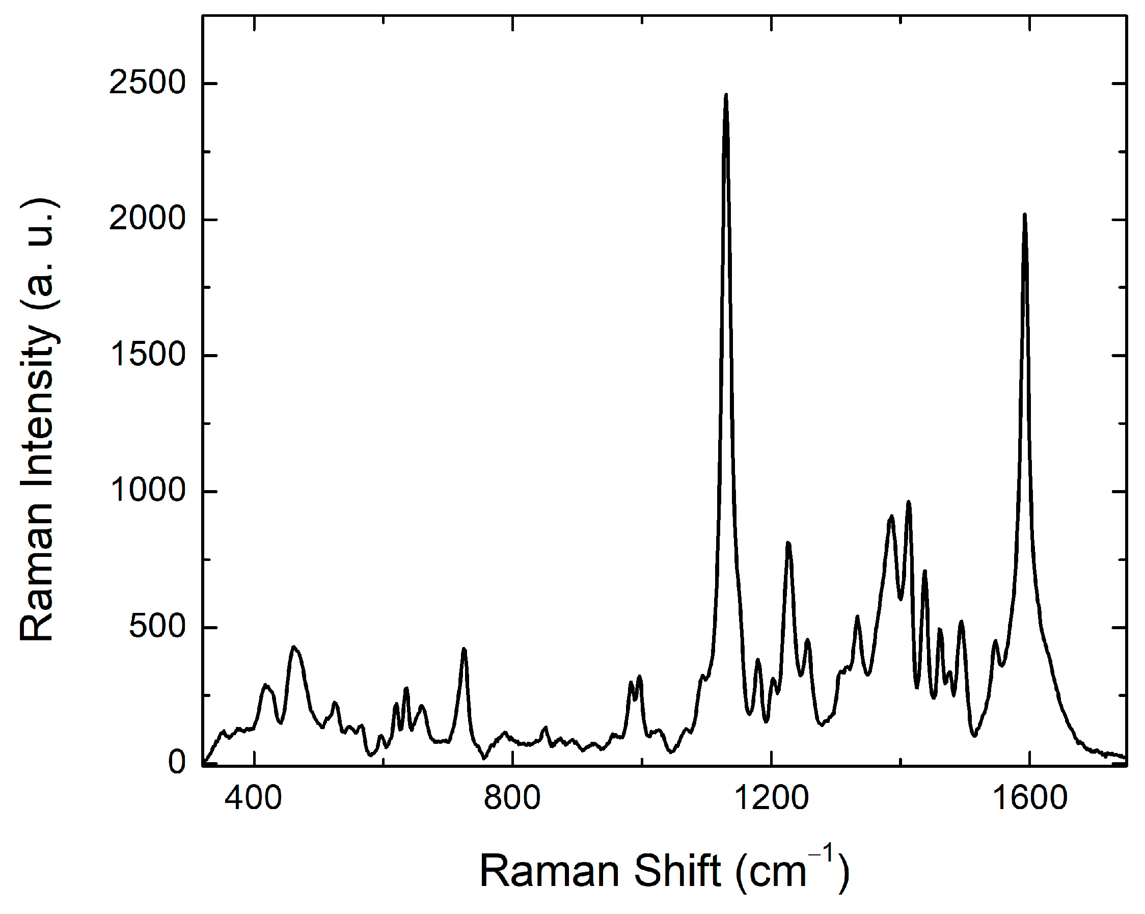Sensors 23 09015 g011 Sensors 23 09015 g011