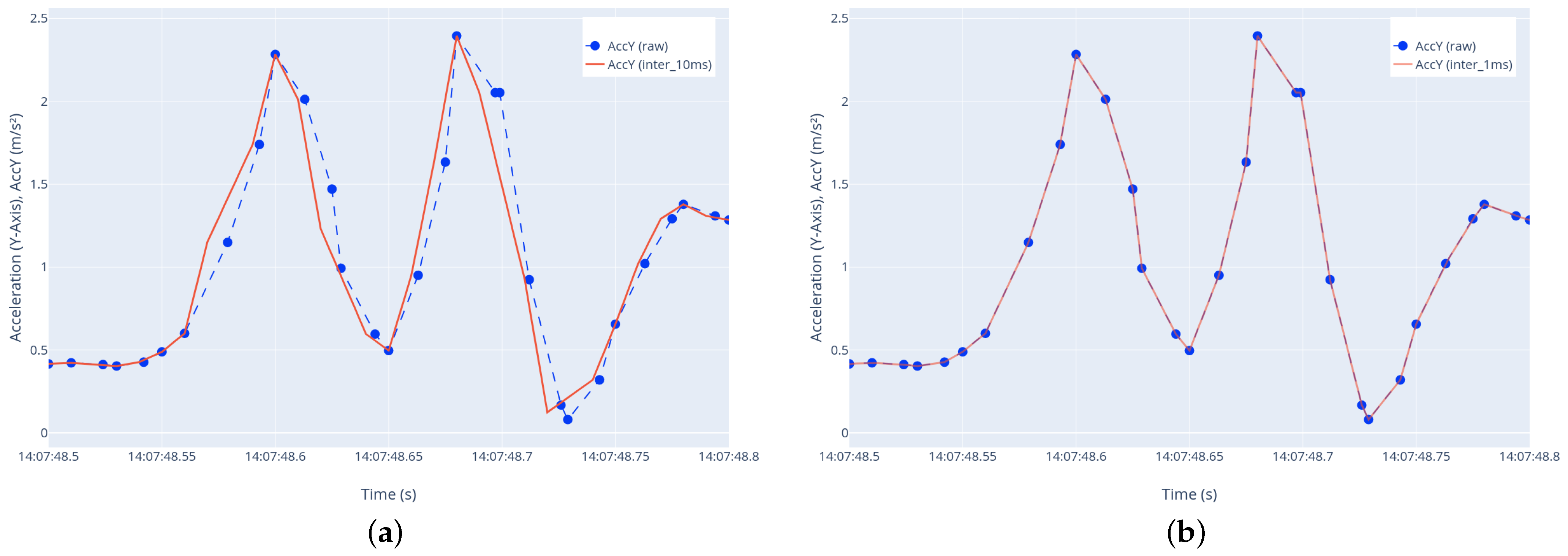 Sensors 23 09023 g005