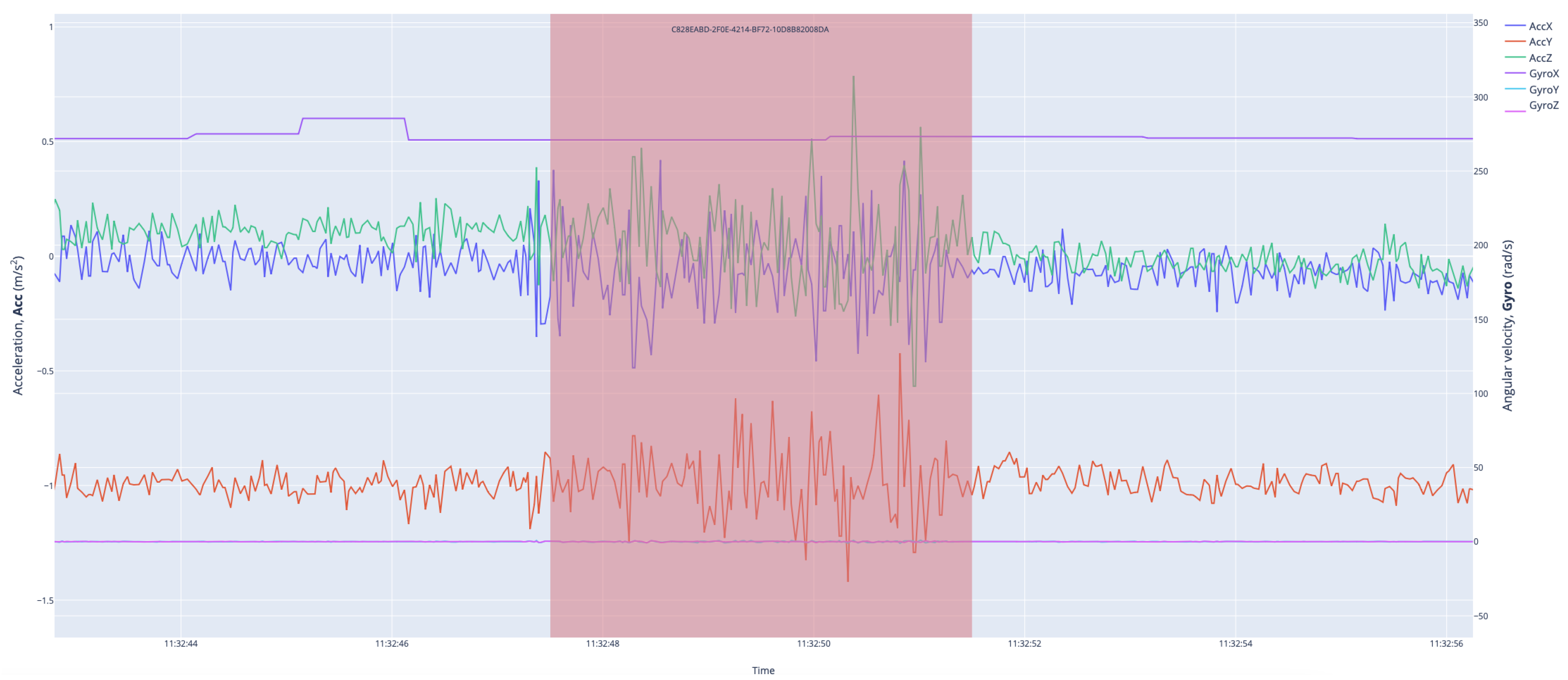 Sensors 23 09023 g006