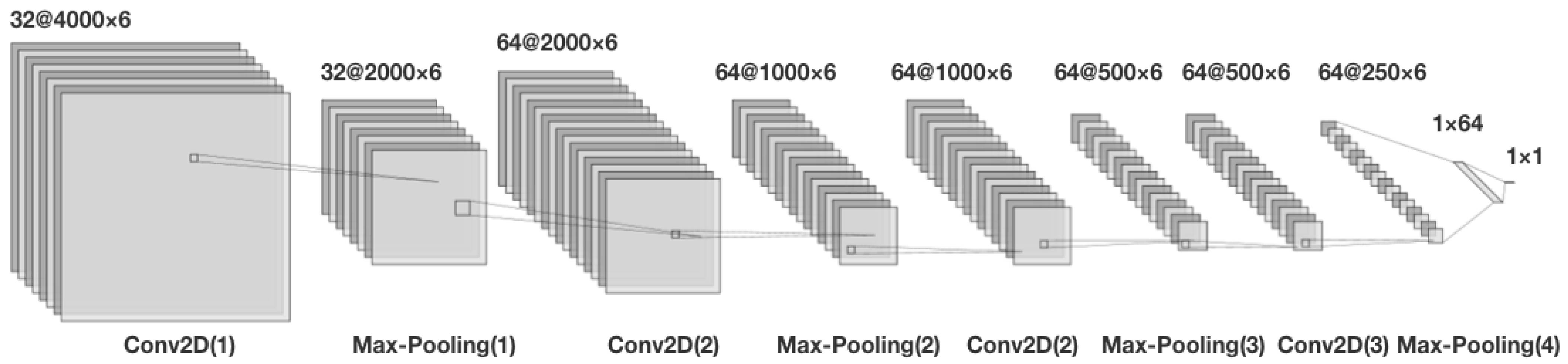 Sensors 23 09023 g008