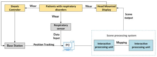 RESPeRATE ULtra - Biofeedback Resources International