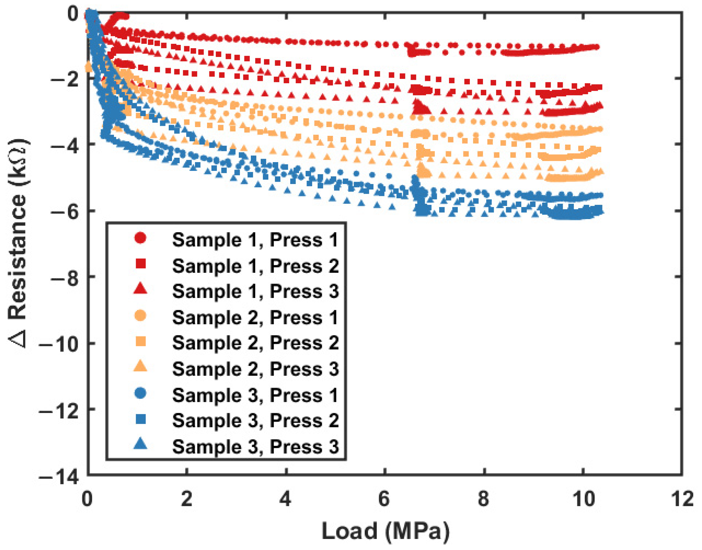 Sensors 23 09044 g003