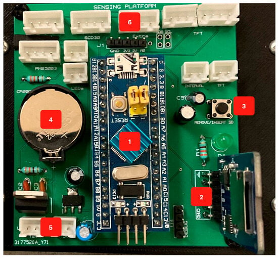 https://www.mdpi.com/sensors/sensors-23-09060/article_deploy/html/images/sensors-23-09060-g014-550.jpg