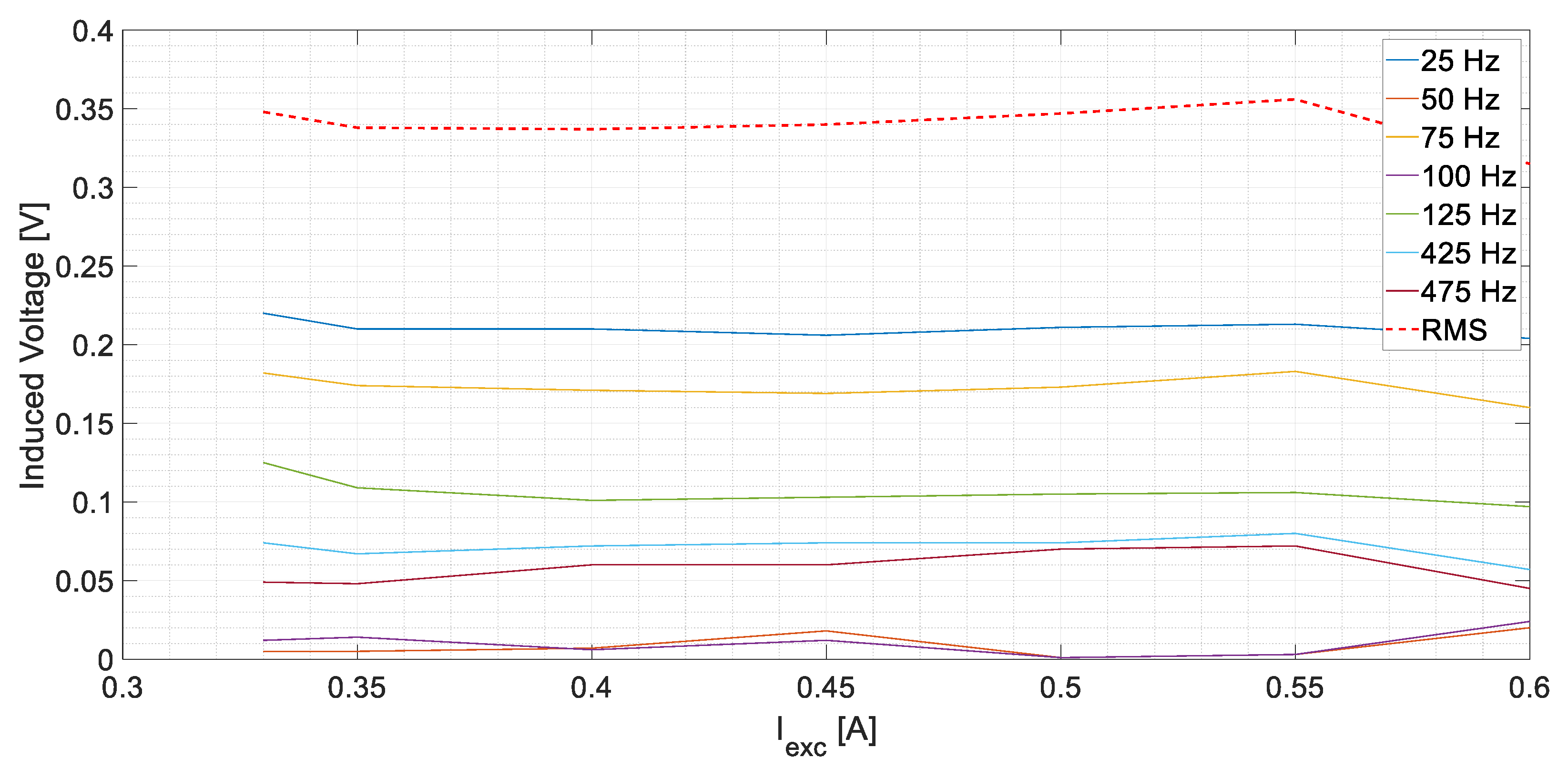 Sensors 23 09065 g009