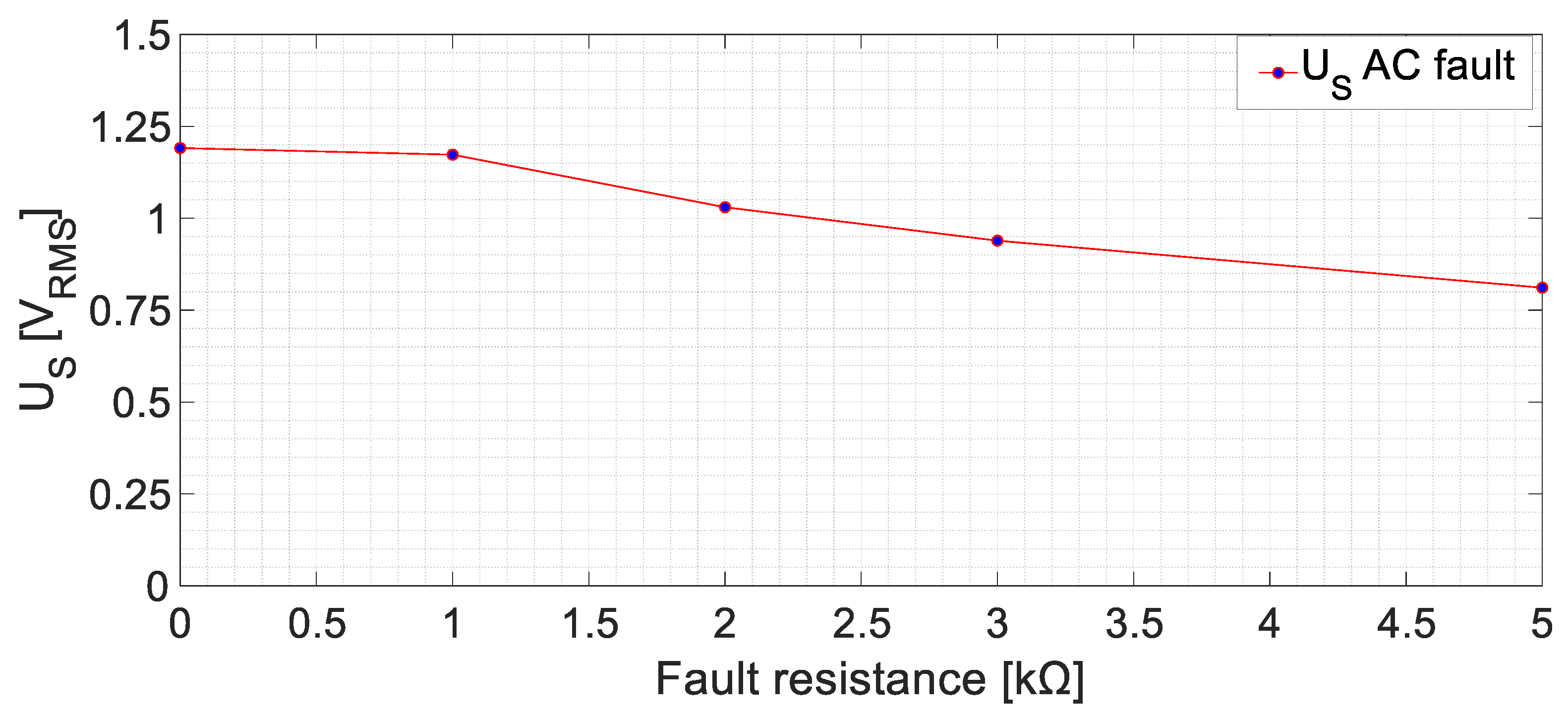 Sensors 23 09065 g014