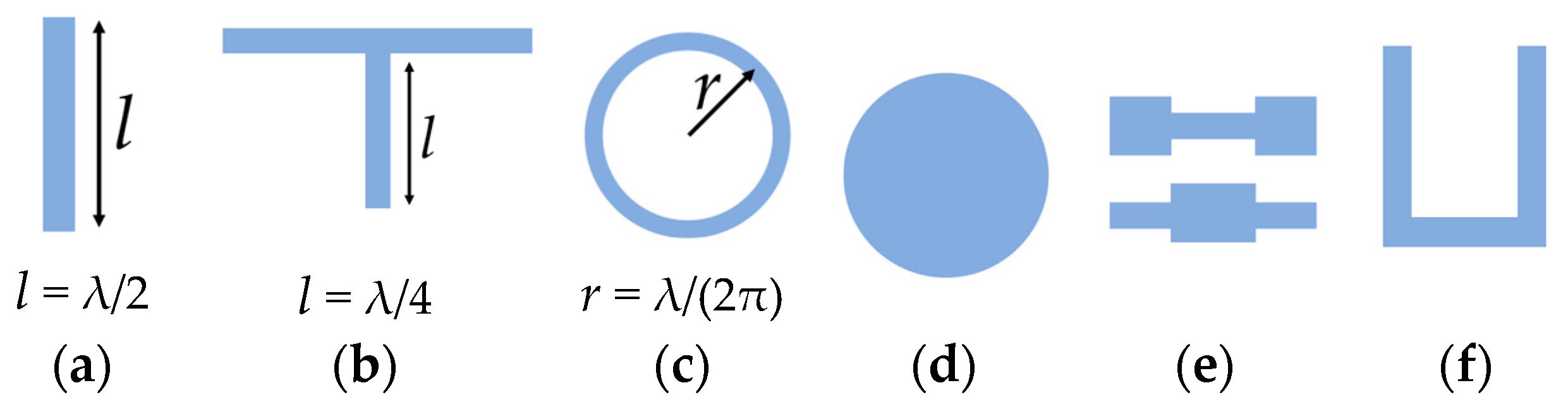 Sensors 23 09103 g003