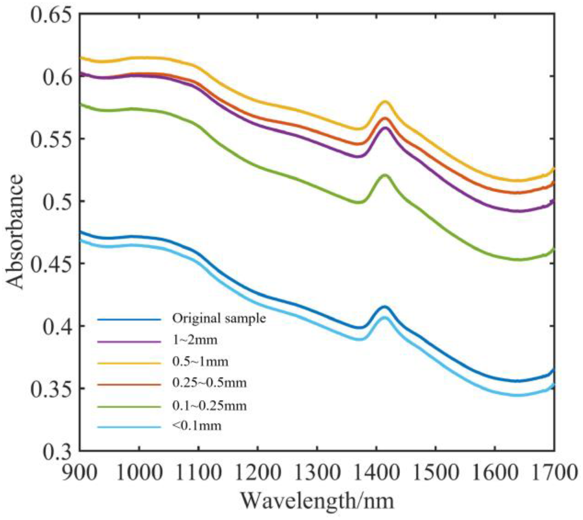 Sensors 23 09107 g004