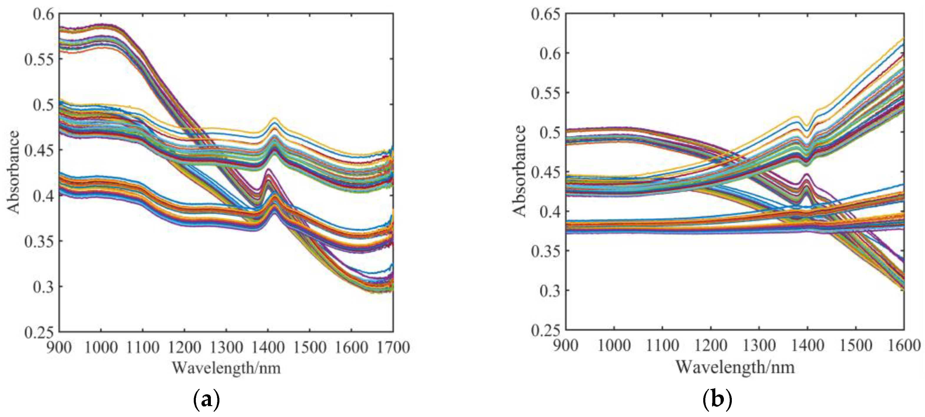 Sensors 23 09107 g005
