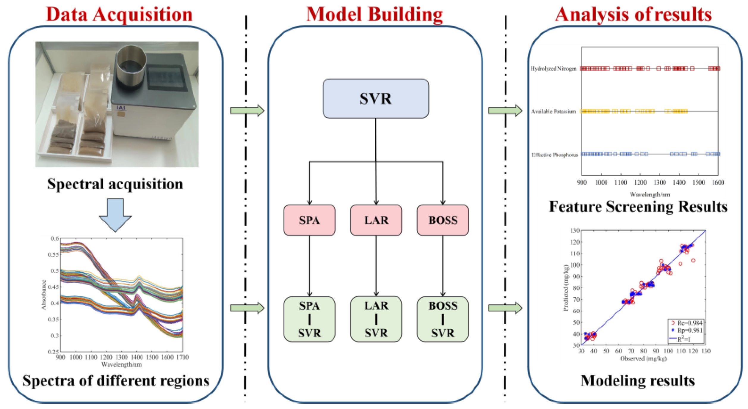 Sensors 23 09107 g006