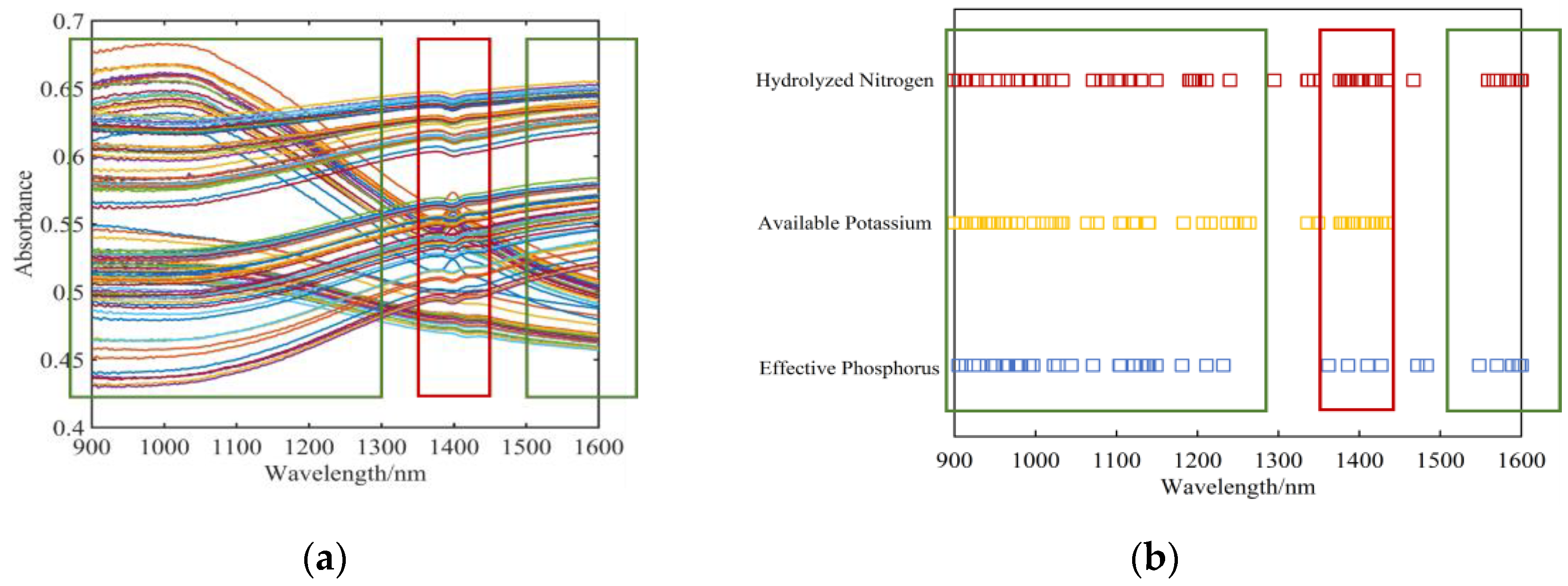 Sensors 23 09107 g008