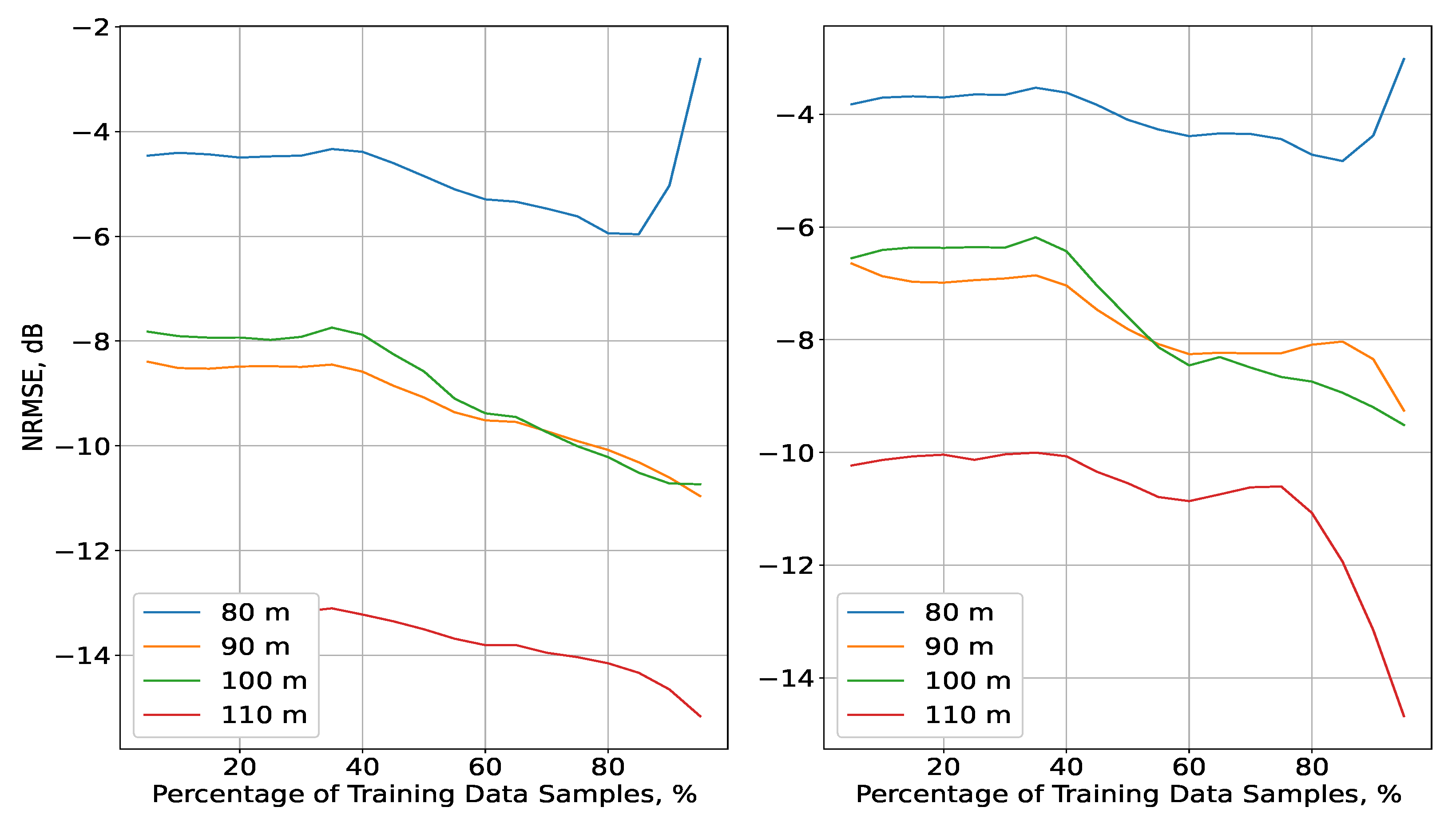 Sensors 23 09110 g006