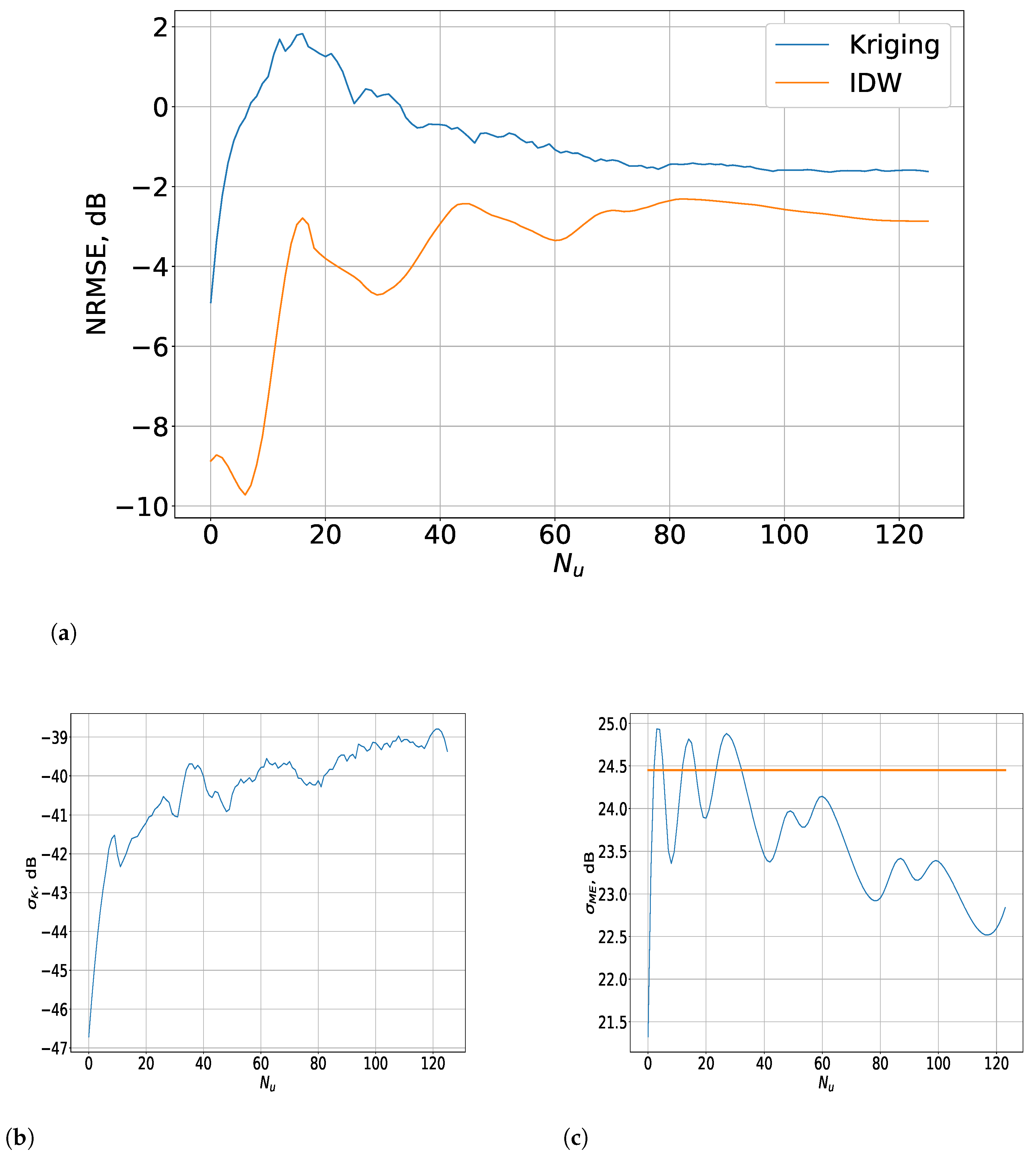 Sensors 23 09110 g009