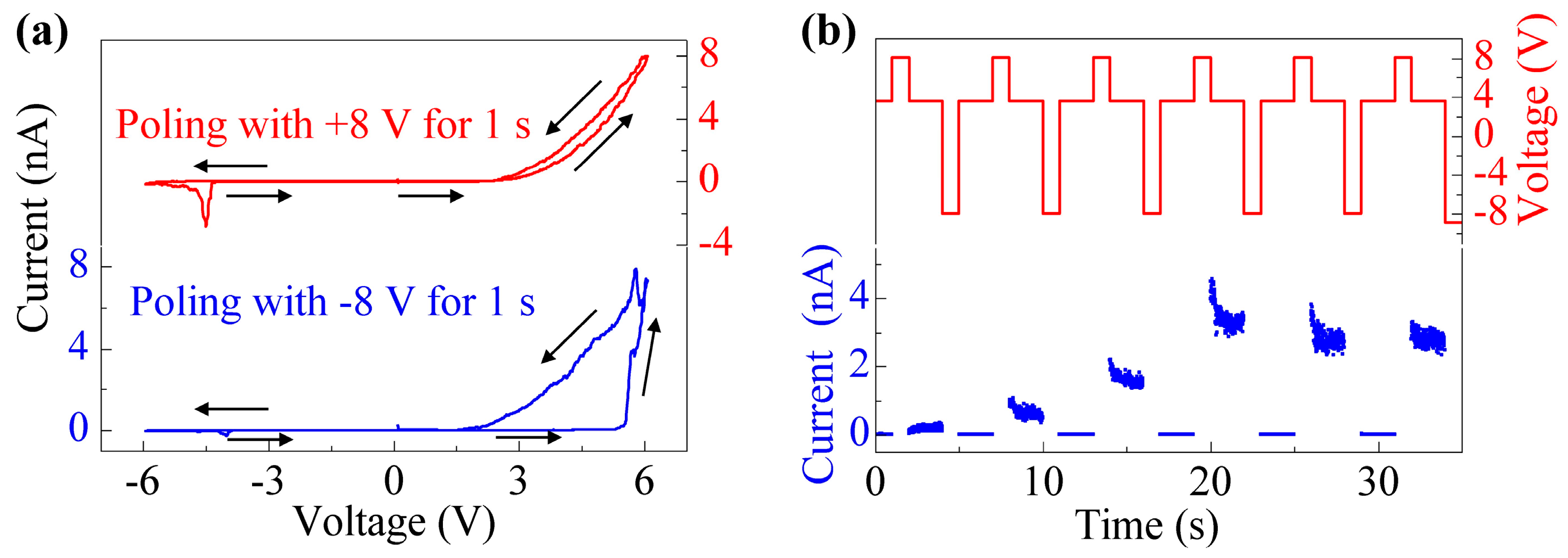 Sensors 23 09123 g006