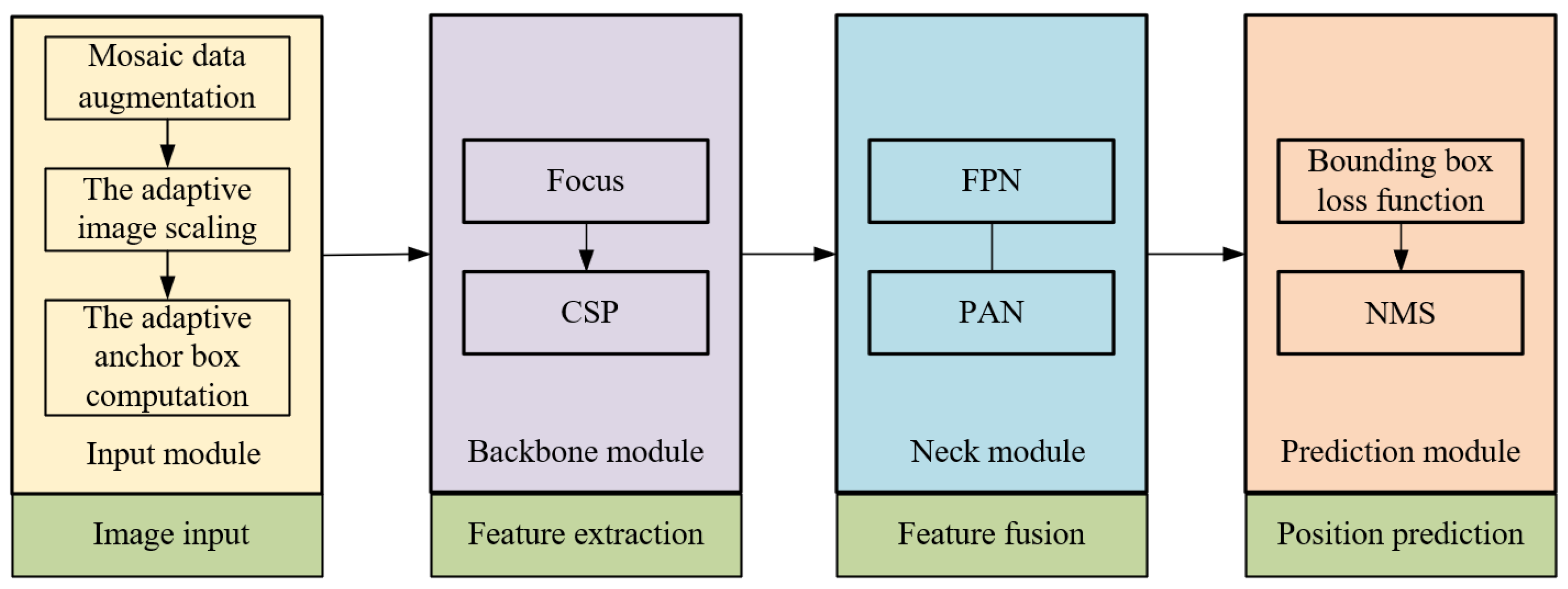 Sensors 23 09128 g006